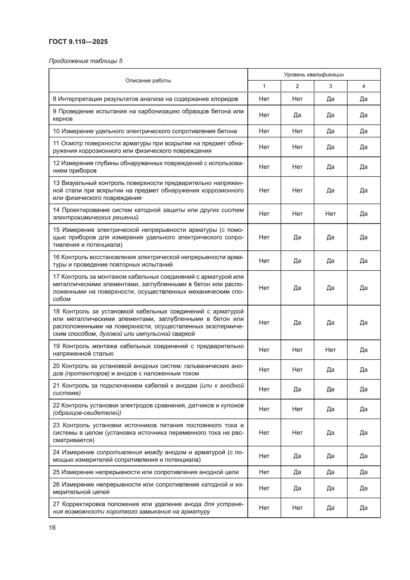 ГОСТ 9.110-2025