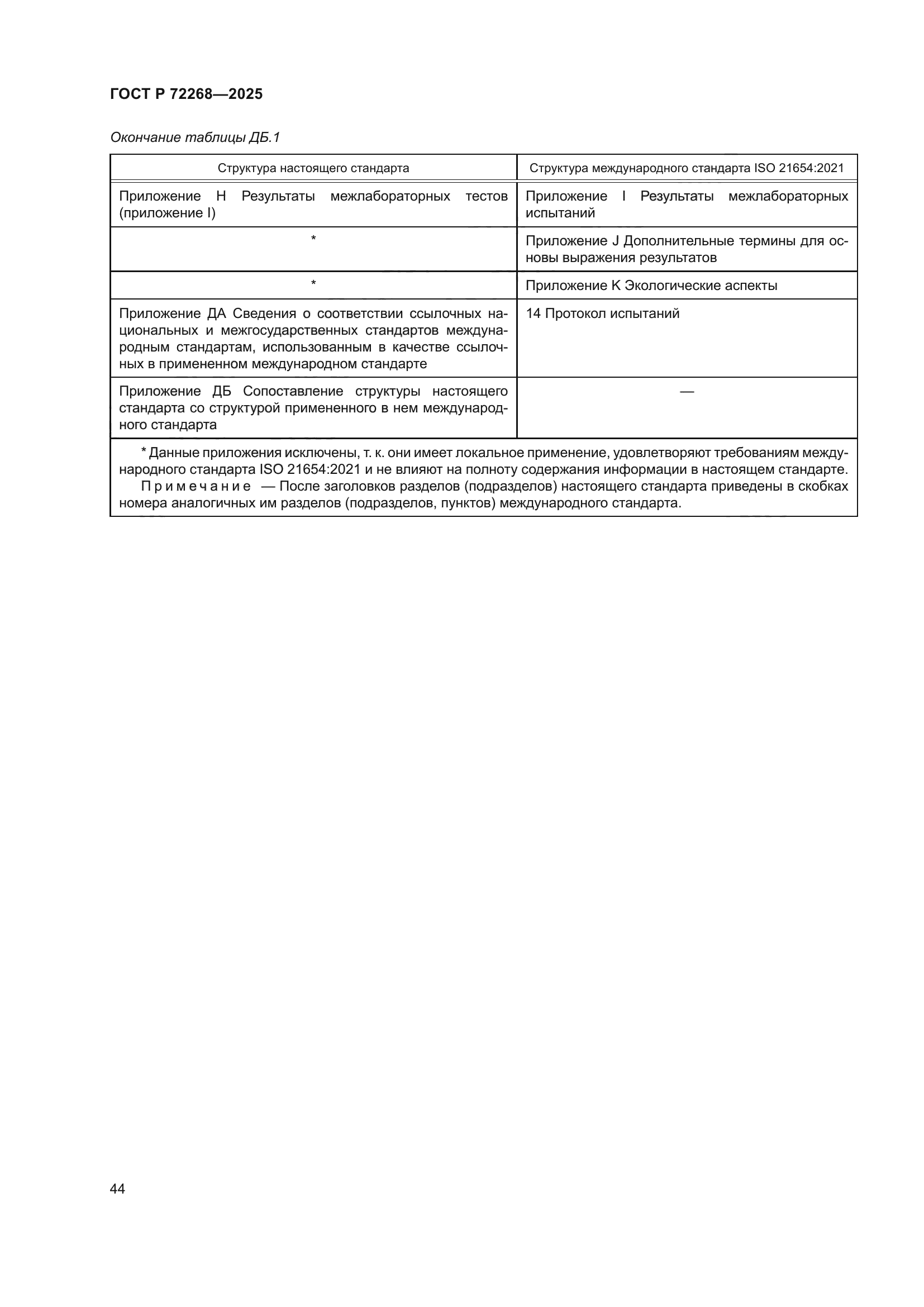 ГОСТ Р 72268-2025