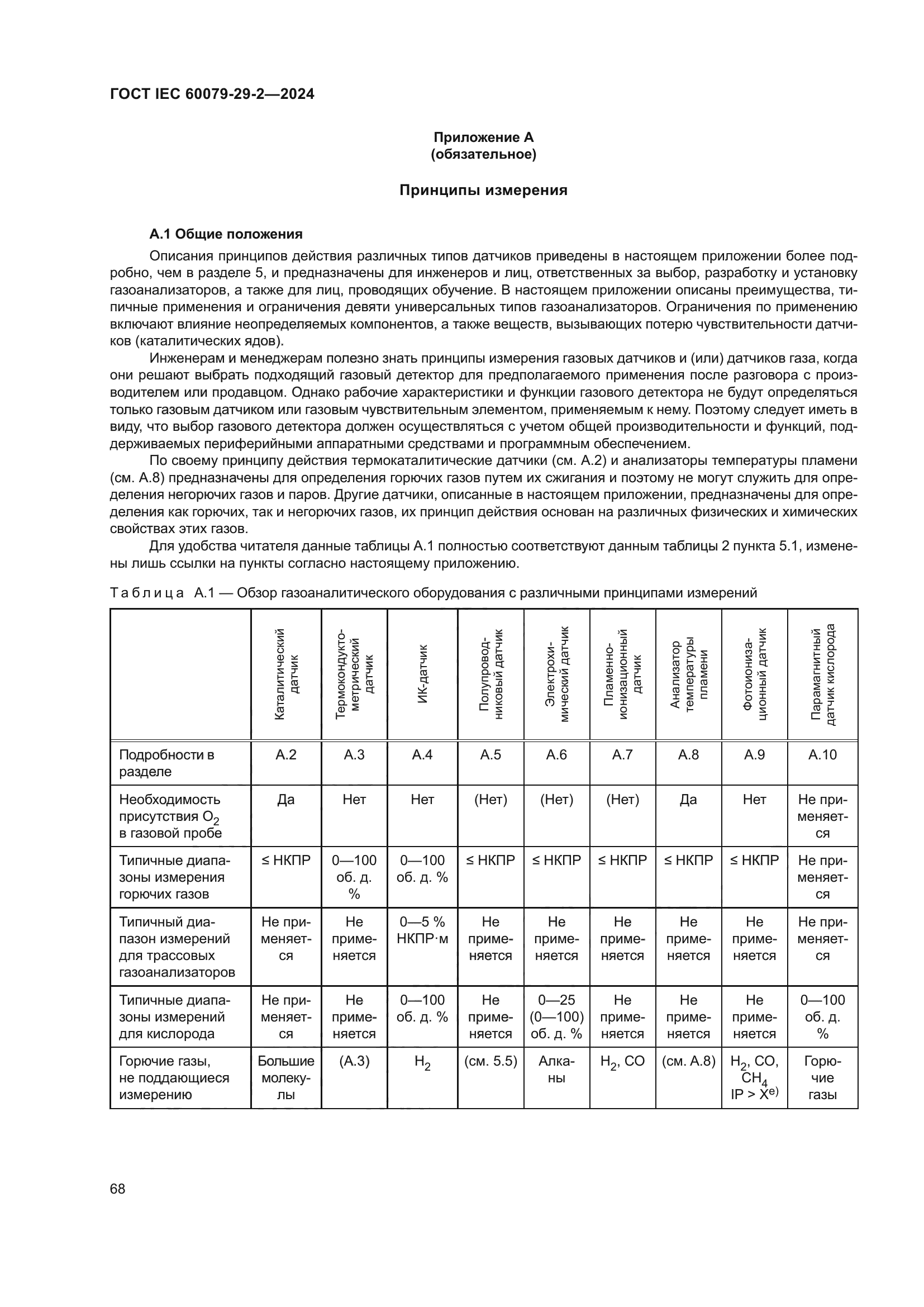 ГОСТ IEC 60079-29-2-2024