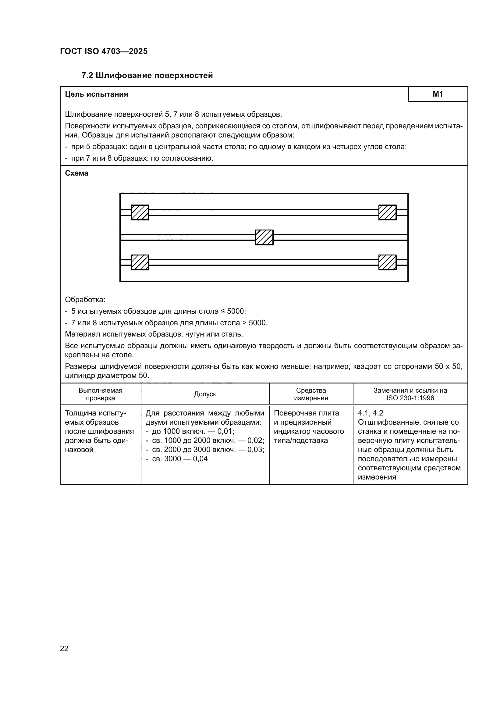 ГОСТ ISO 4703-2025