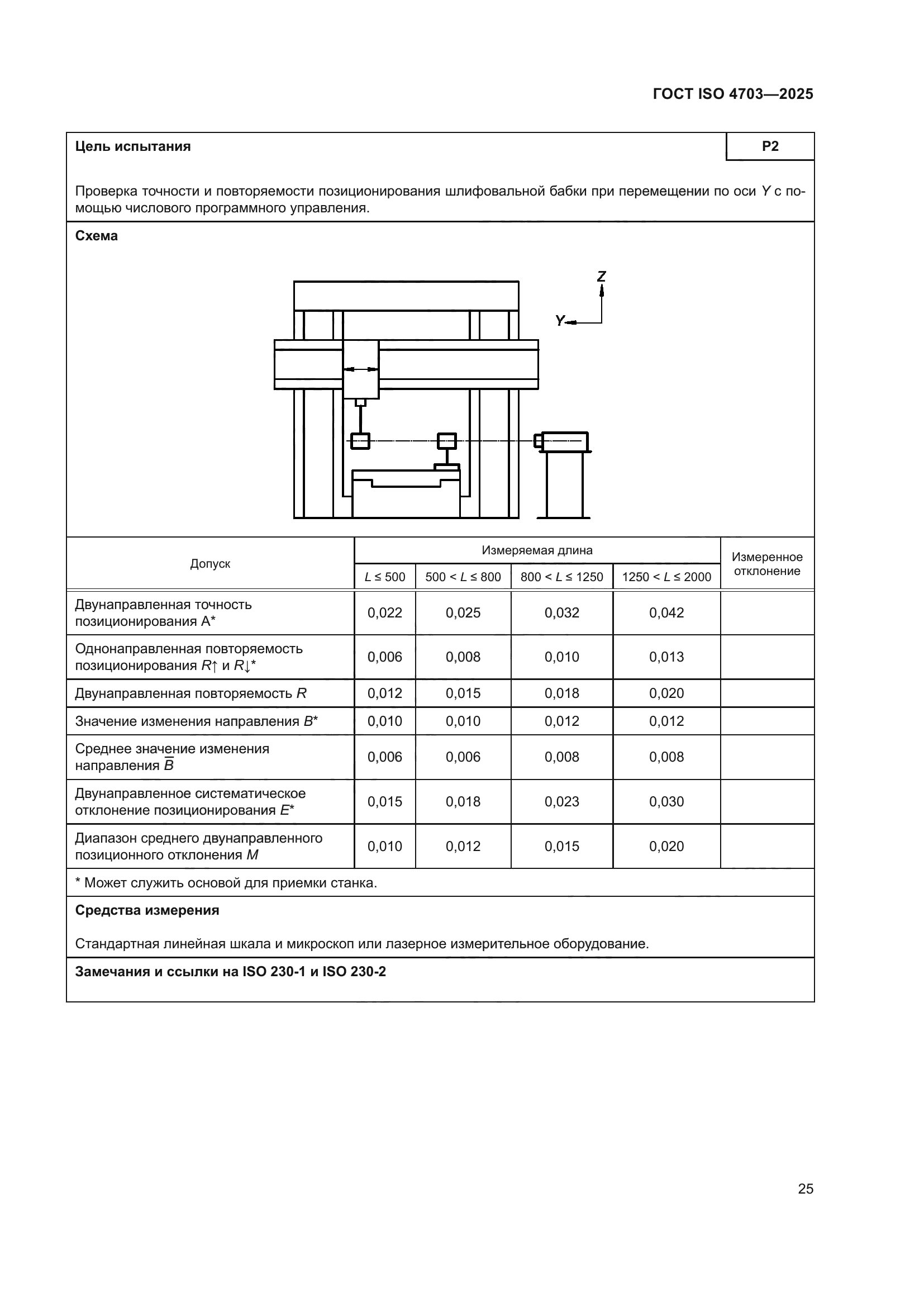 ГОСТ ISO 4703-2025