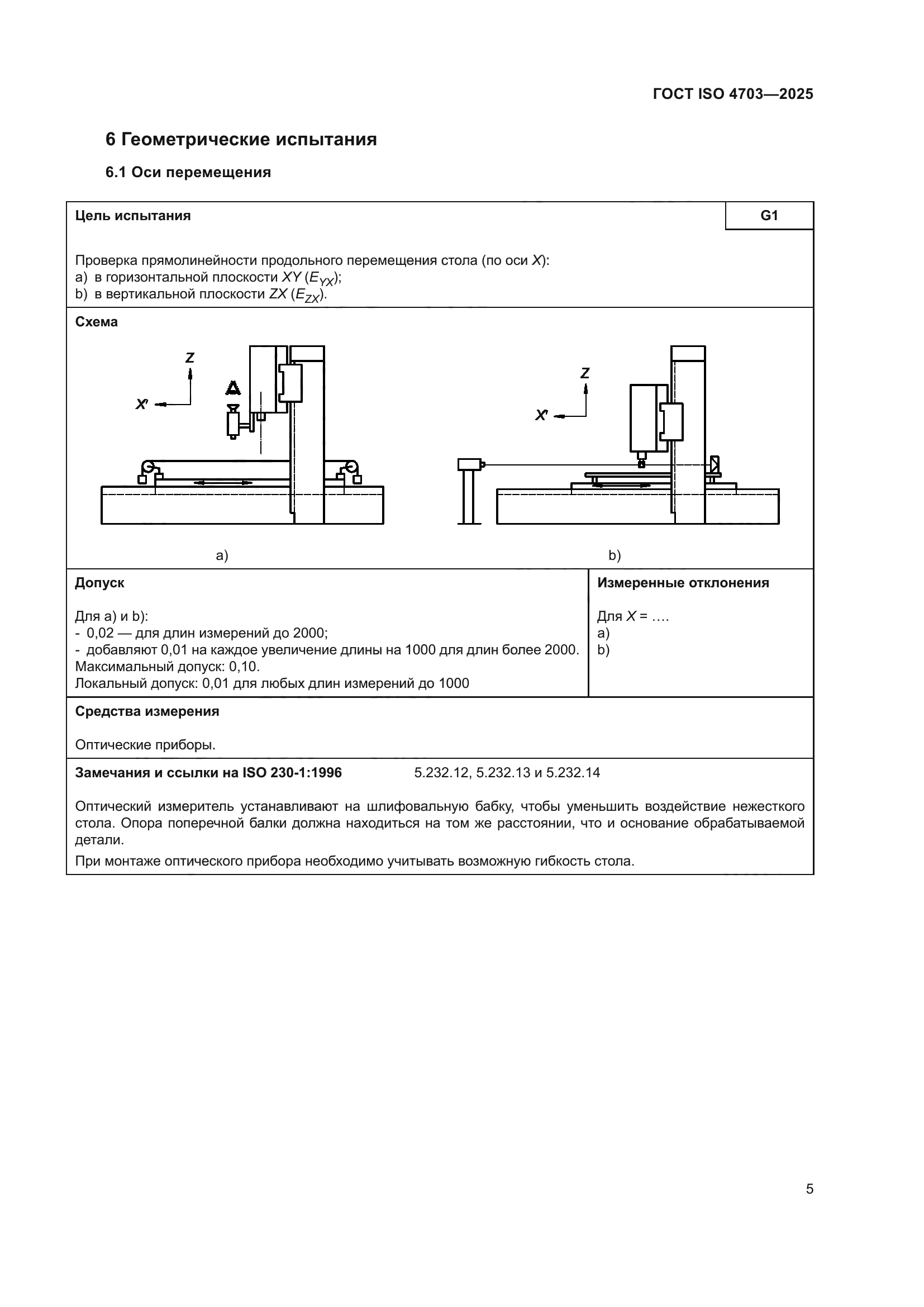 ГОСТ ISO 4703-2025
