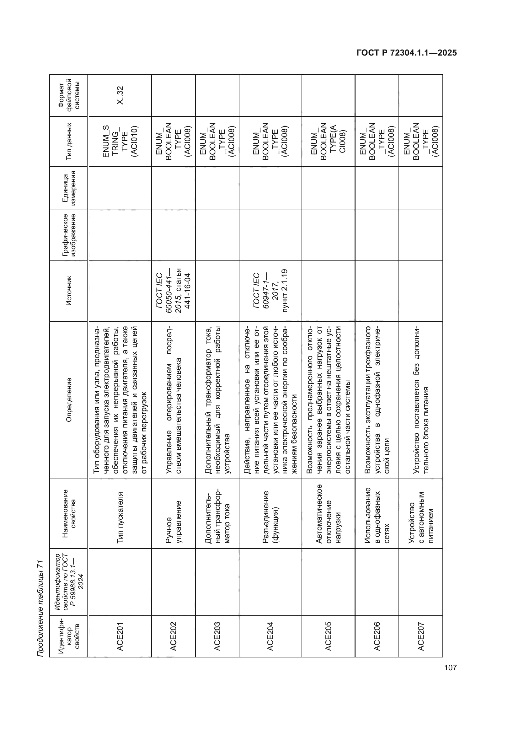 ГОСТ Р 72304.1.1-2025