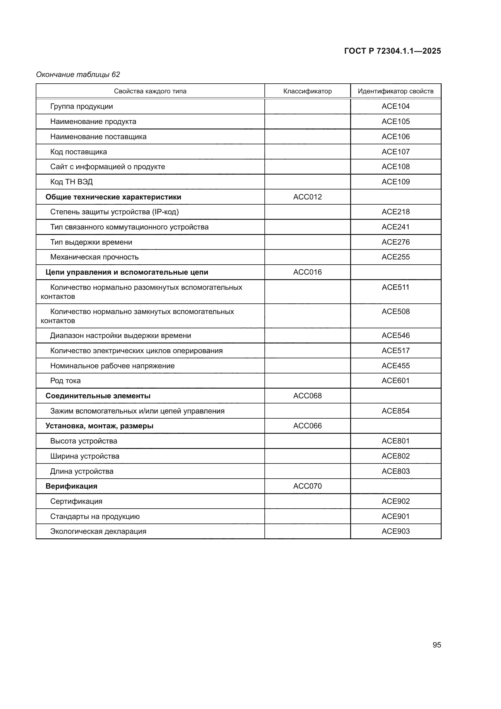 ГОСТ Р 72304.1.1-2025