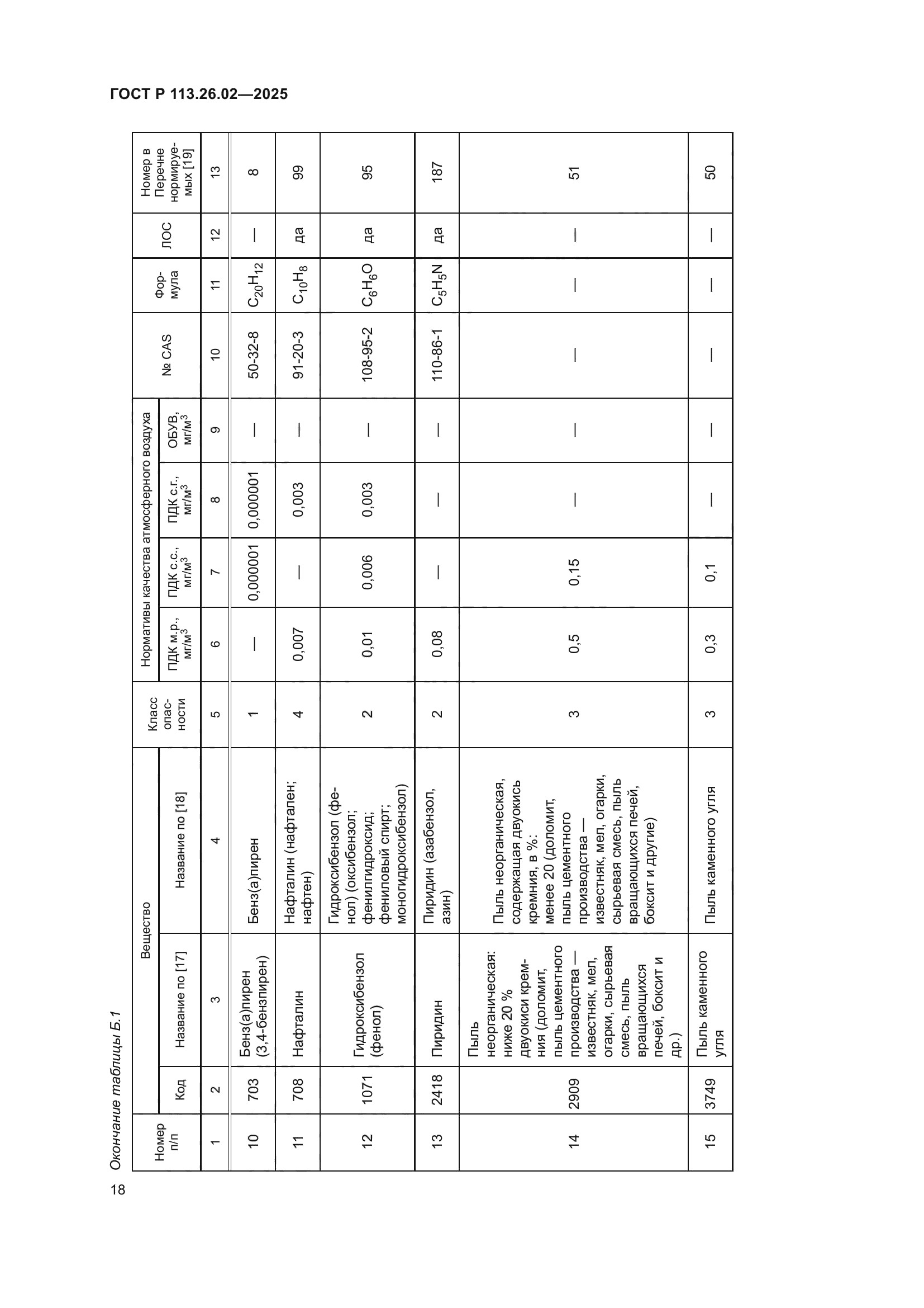 ГОСТ Р 113.26.02-2025