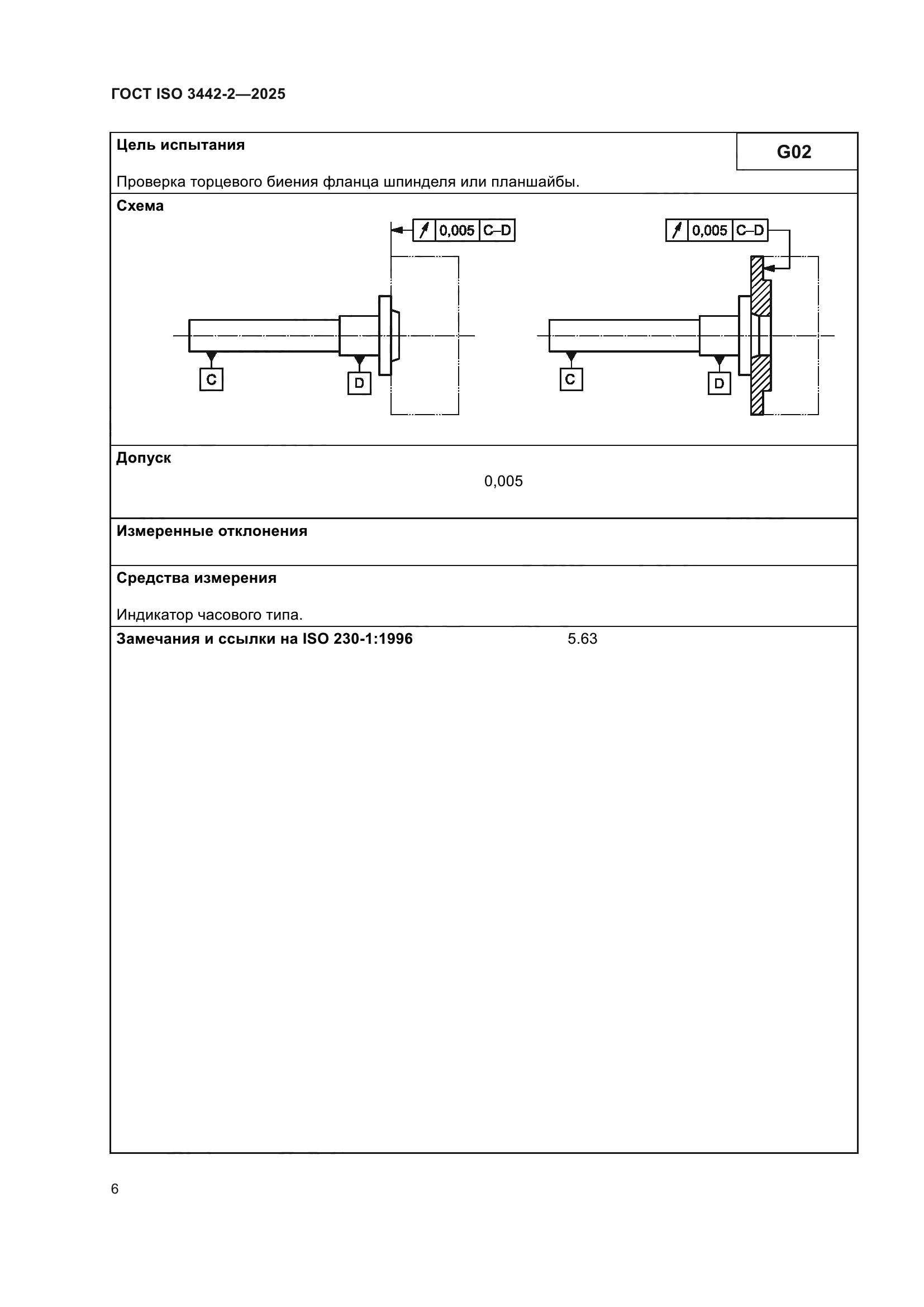 ГОСТ ISO 3442-2-2025