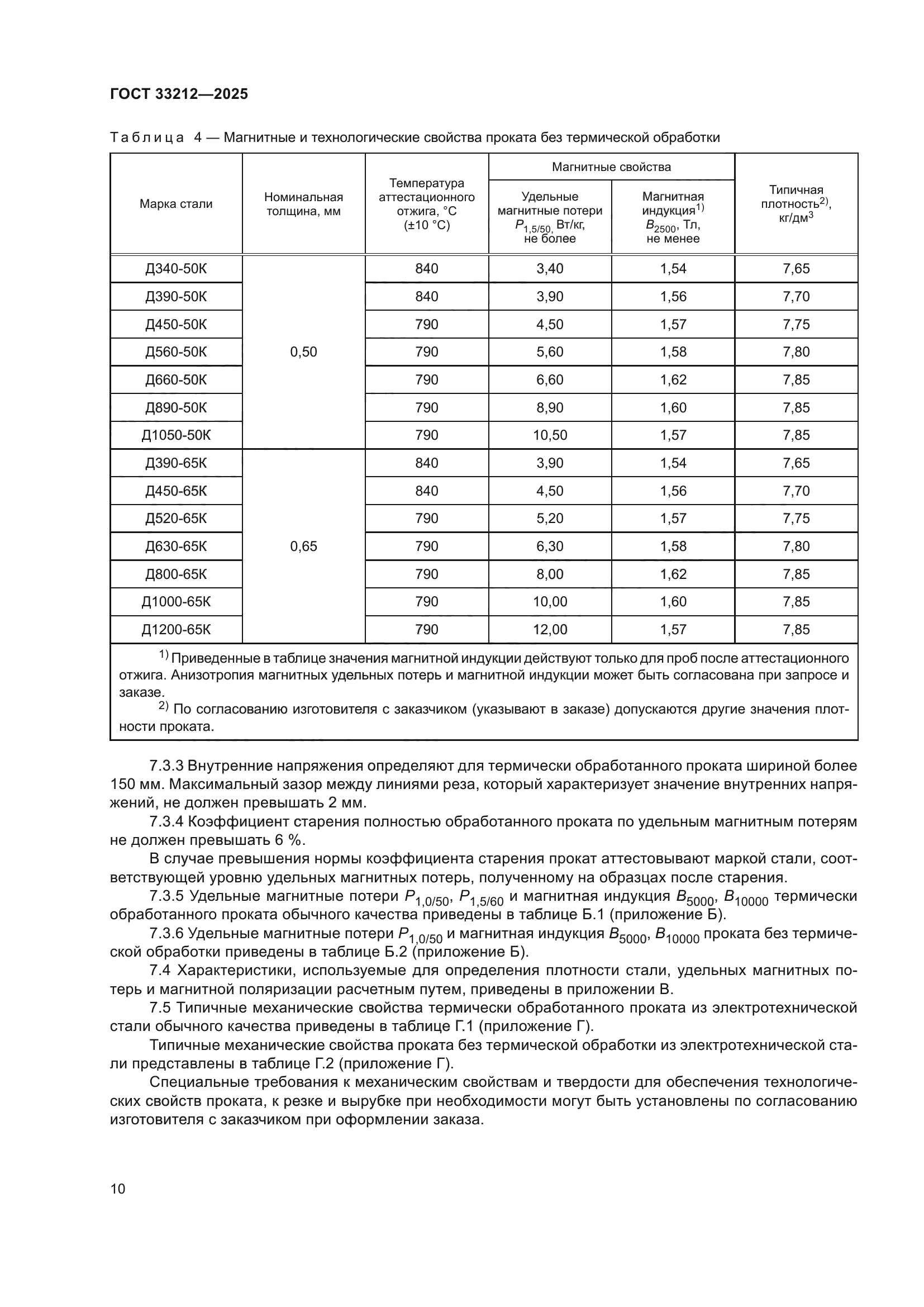 ГОСТ 33212-2025