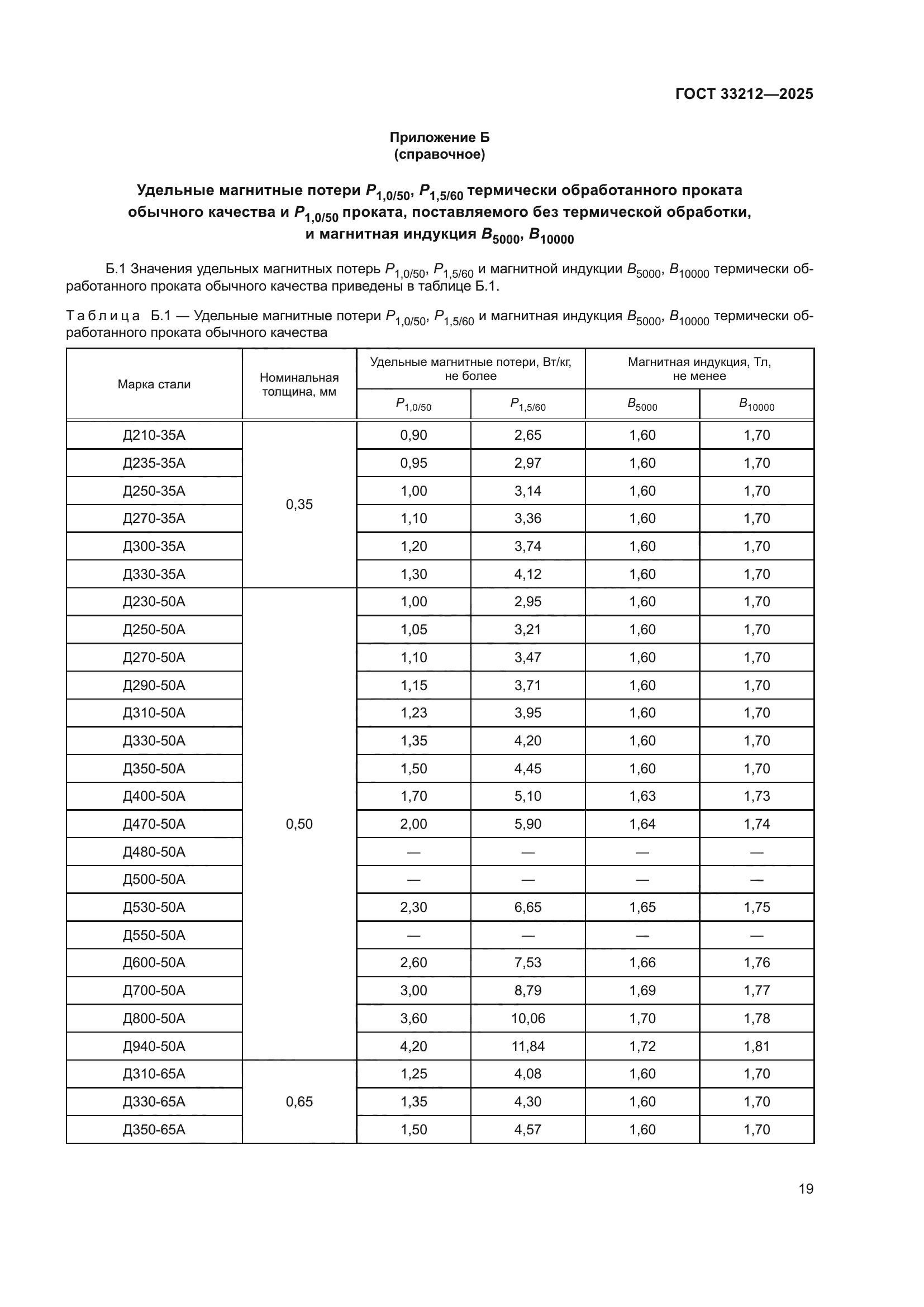 ГОСТ 33212-2025