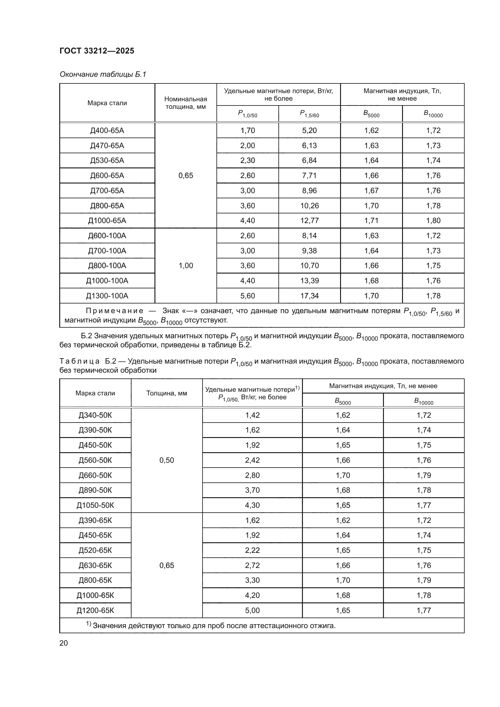 ГОСТ 33212-2025