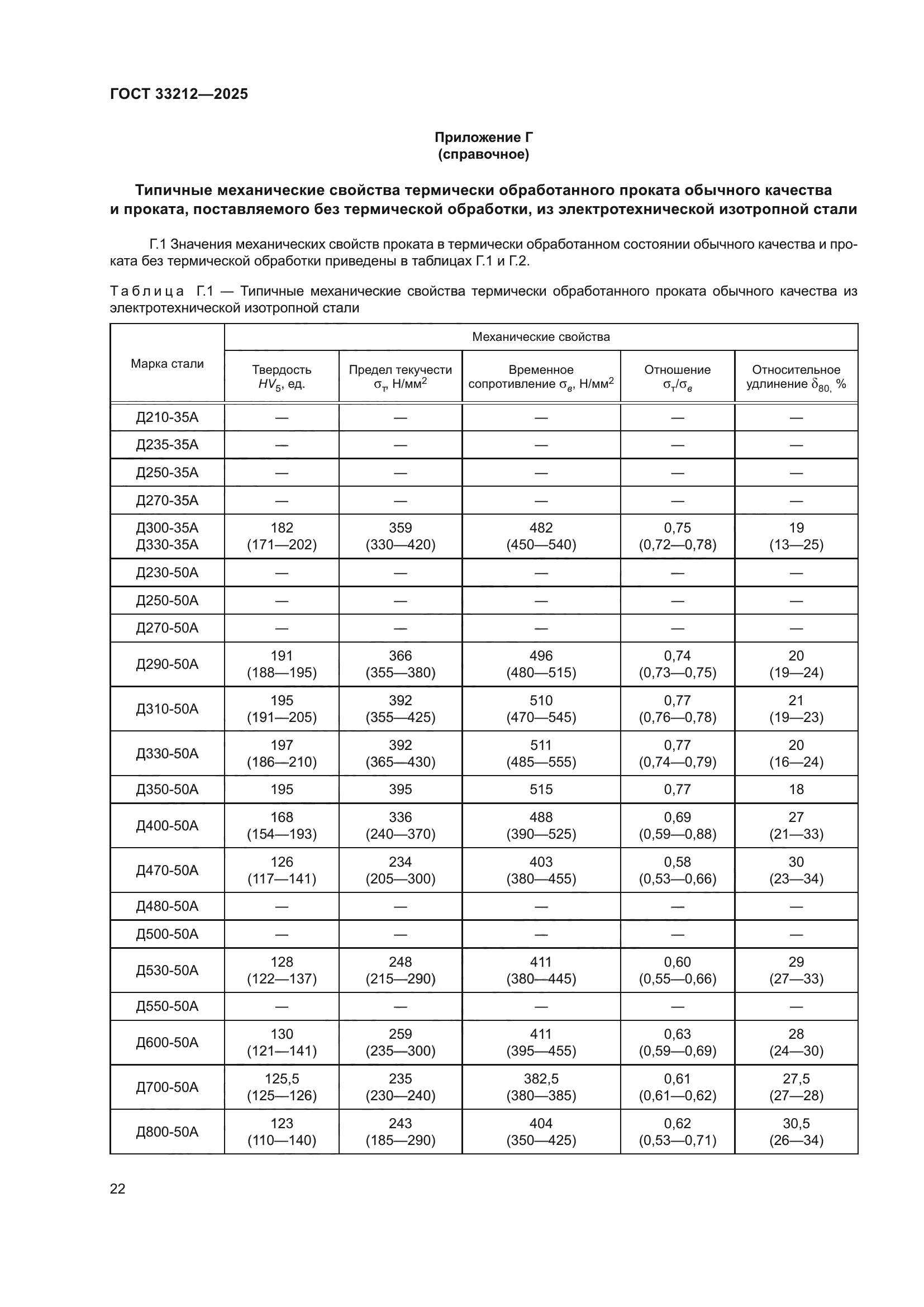ГОСТ 33212-2025