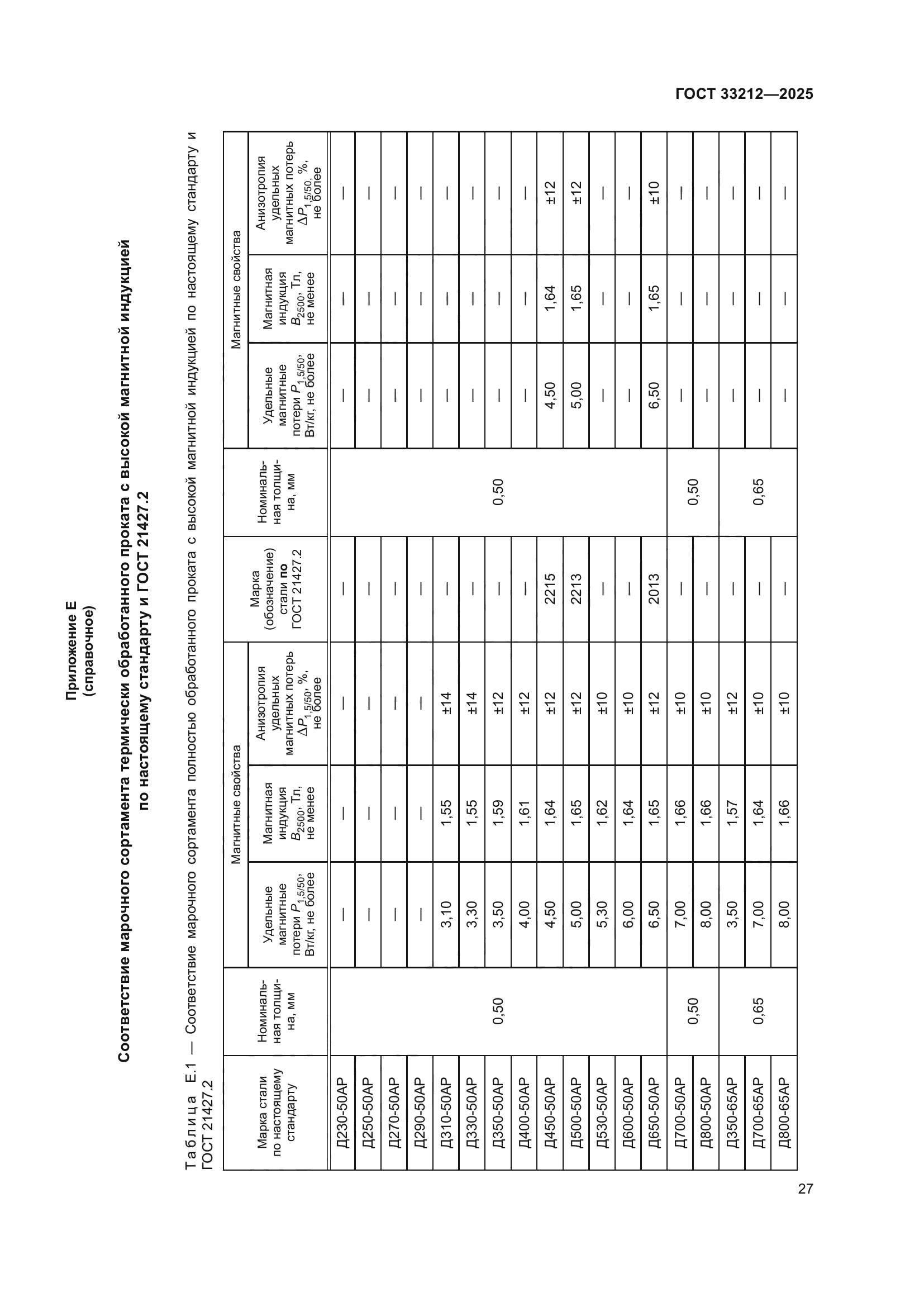 ГОСТ 33212-2025