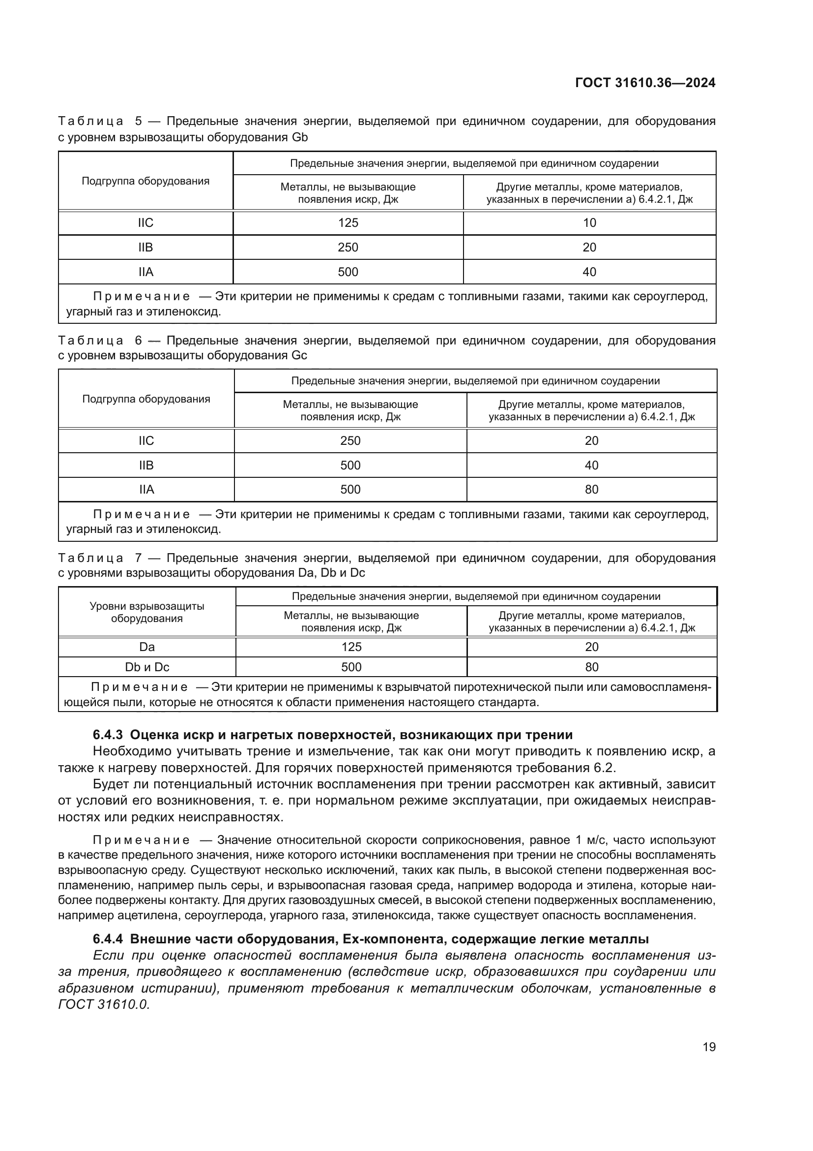 ГОСТ 31610.36-2024