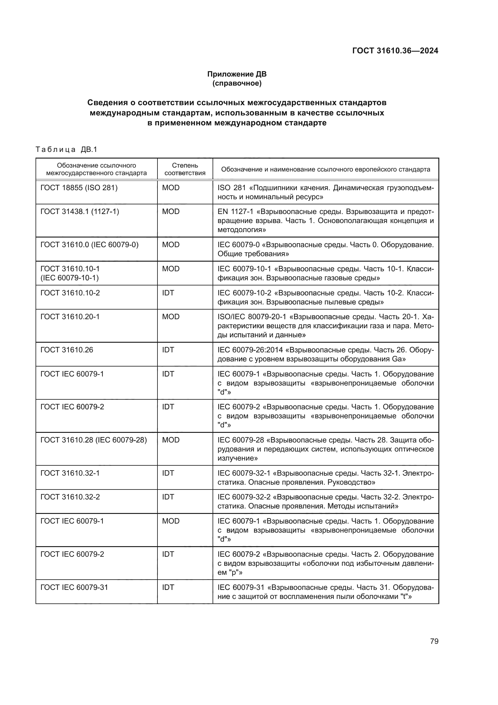 ГОСТ 31610.36-2024