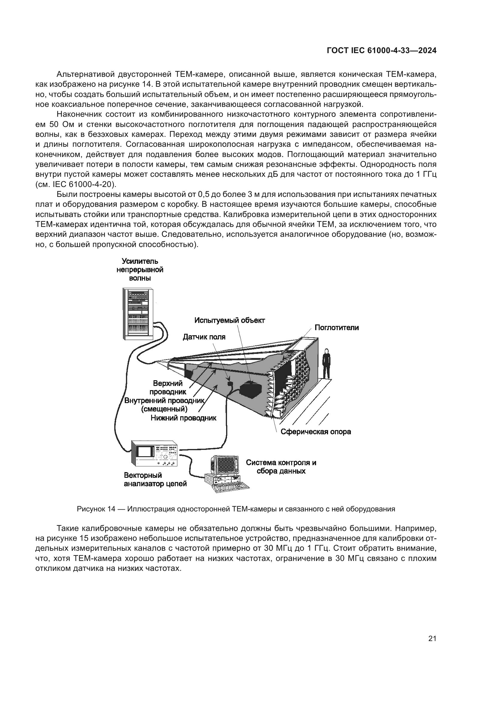 ГОСТ IEC 61000-4-33-2024