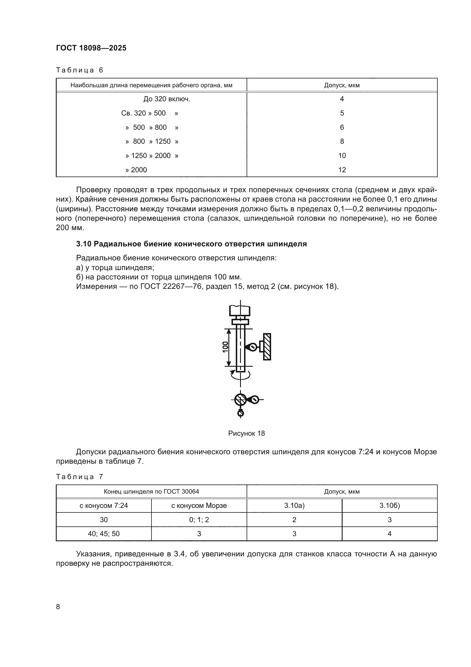 ГОСТ 18098-2025