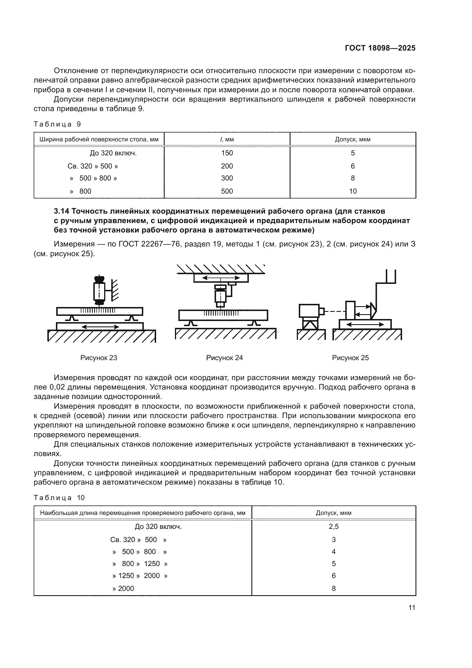 ГОСТ 18098-2025