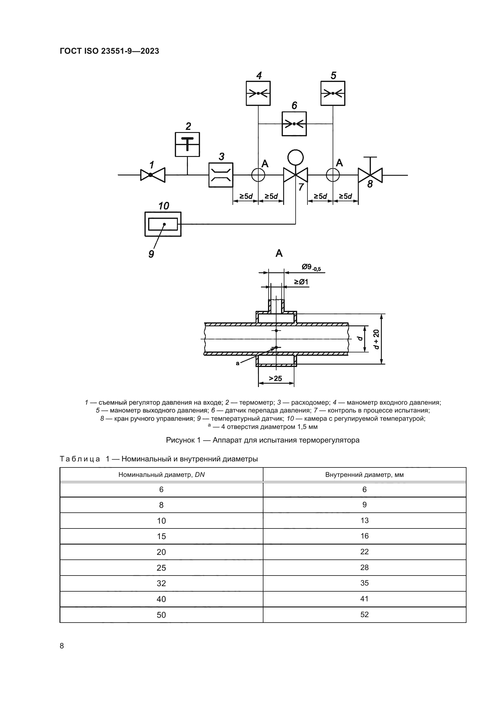ГОСТ ISO 23551-9-2023