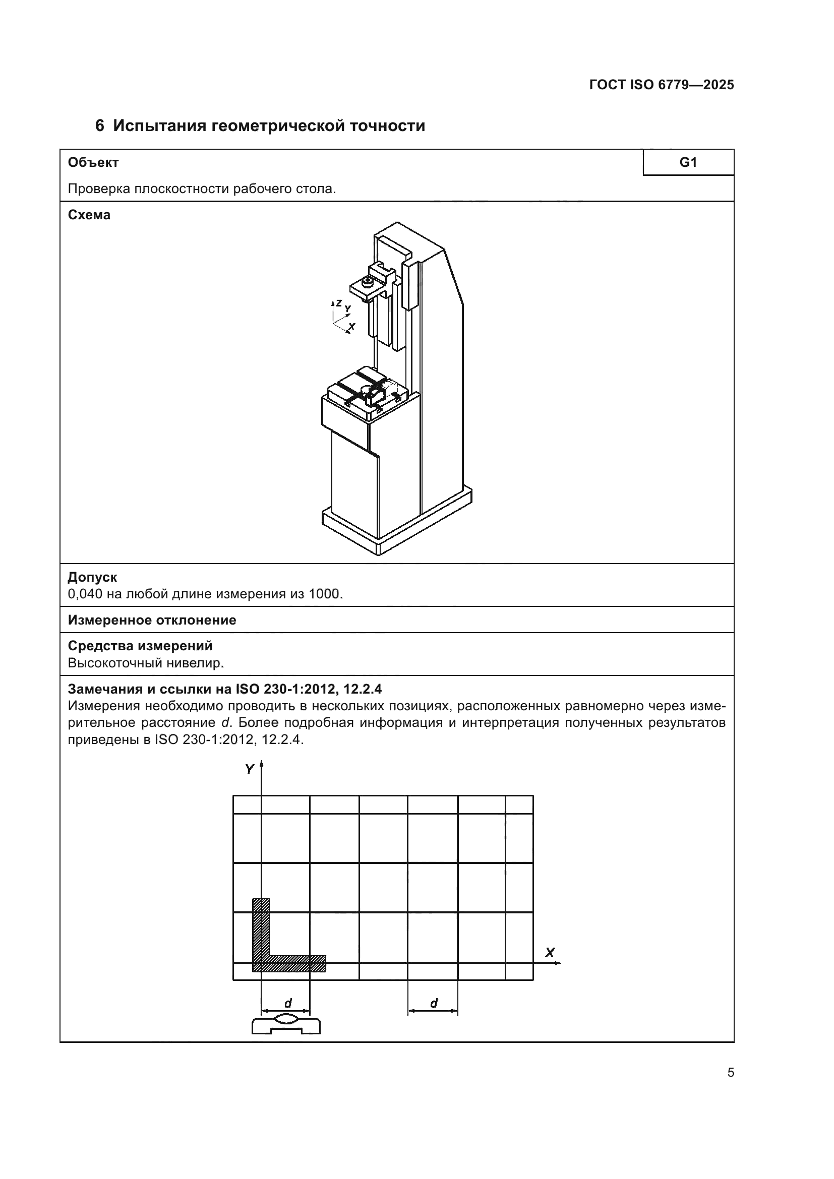 ГОСТ ISO 6779-2025