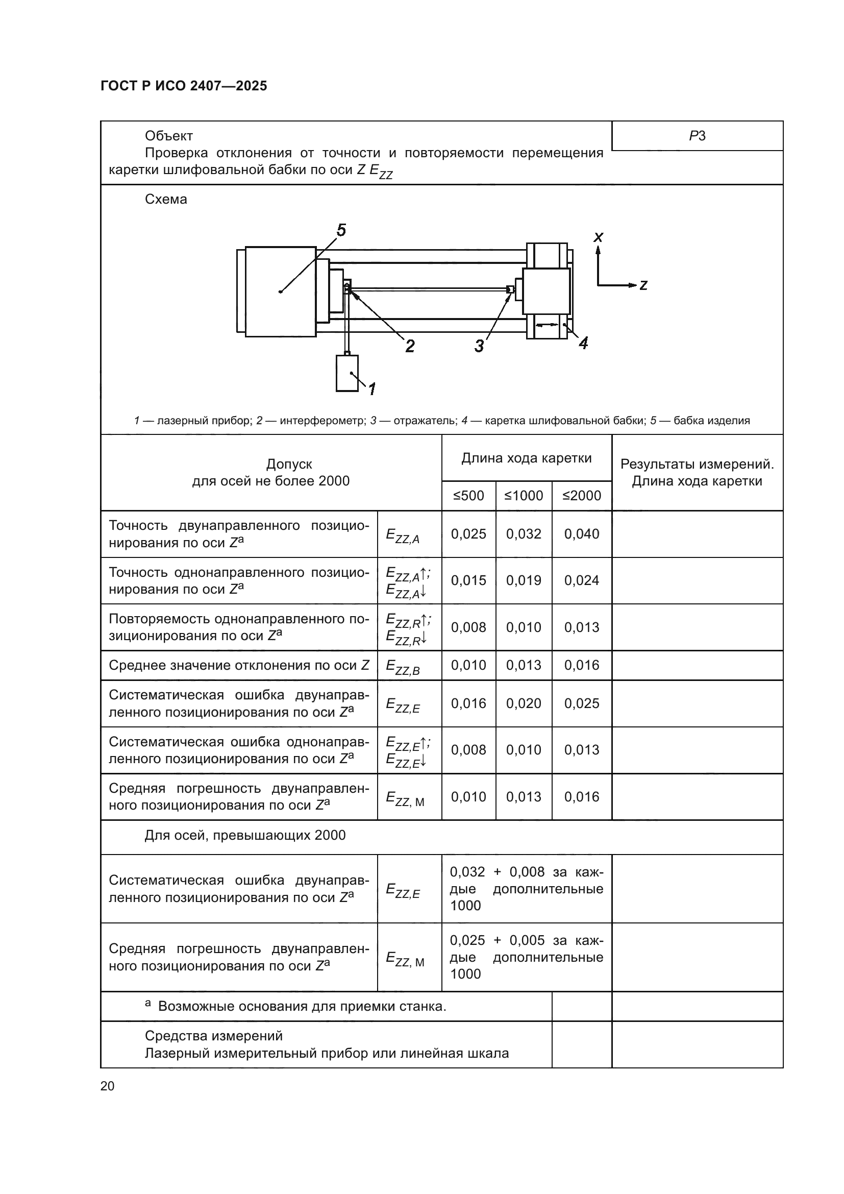 ГОСТ Р ИСО 2407-2025