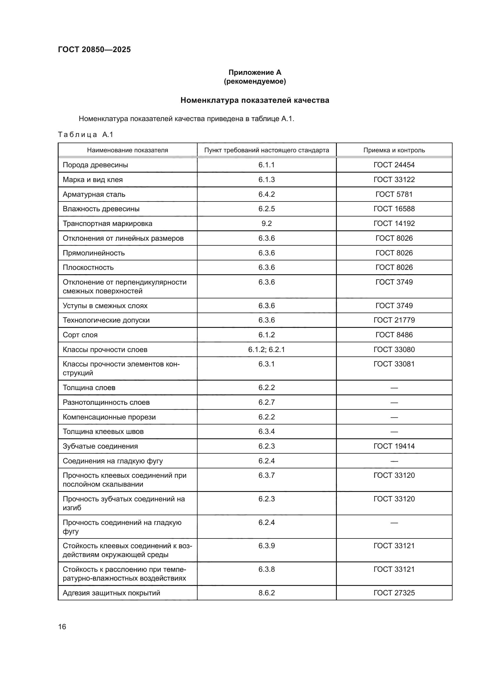 ГОСТ 20850-2025
