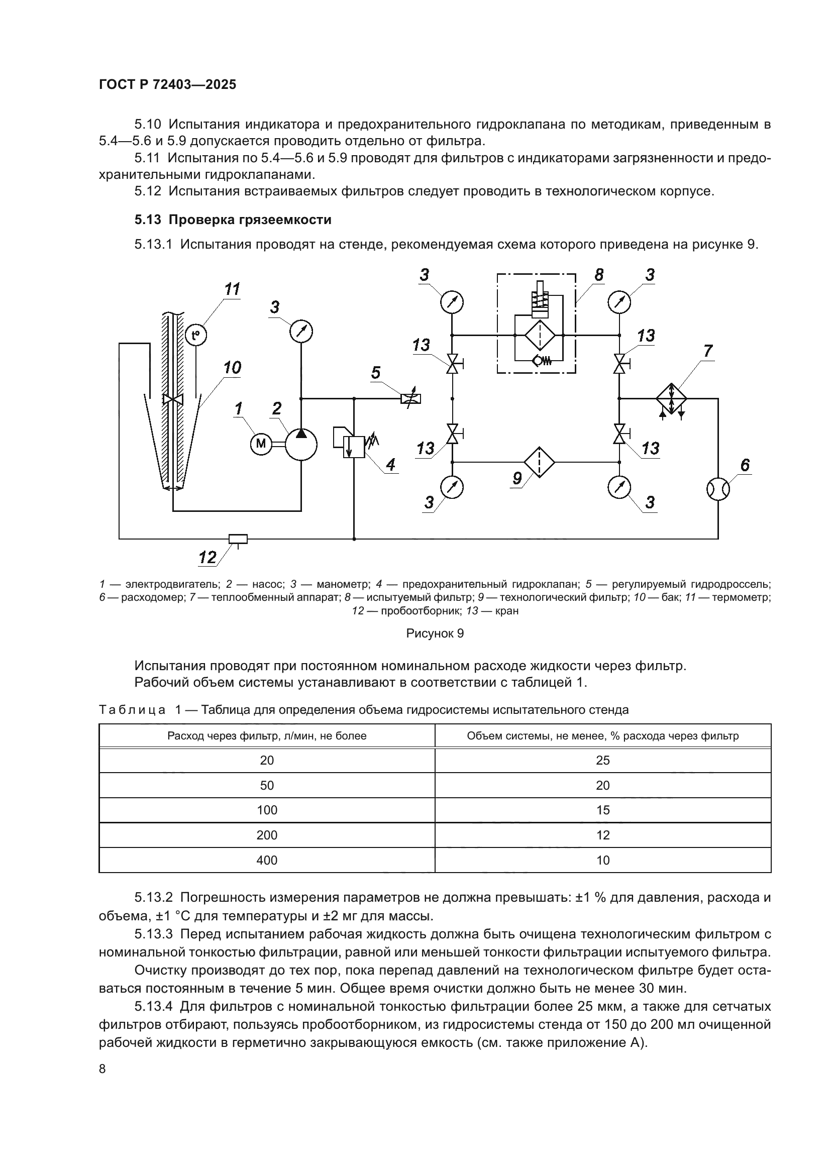 ГОСТ Р 72403-2025