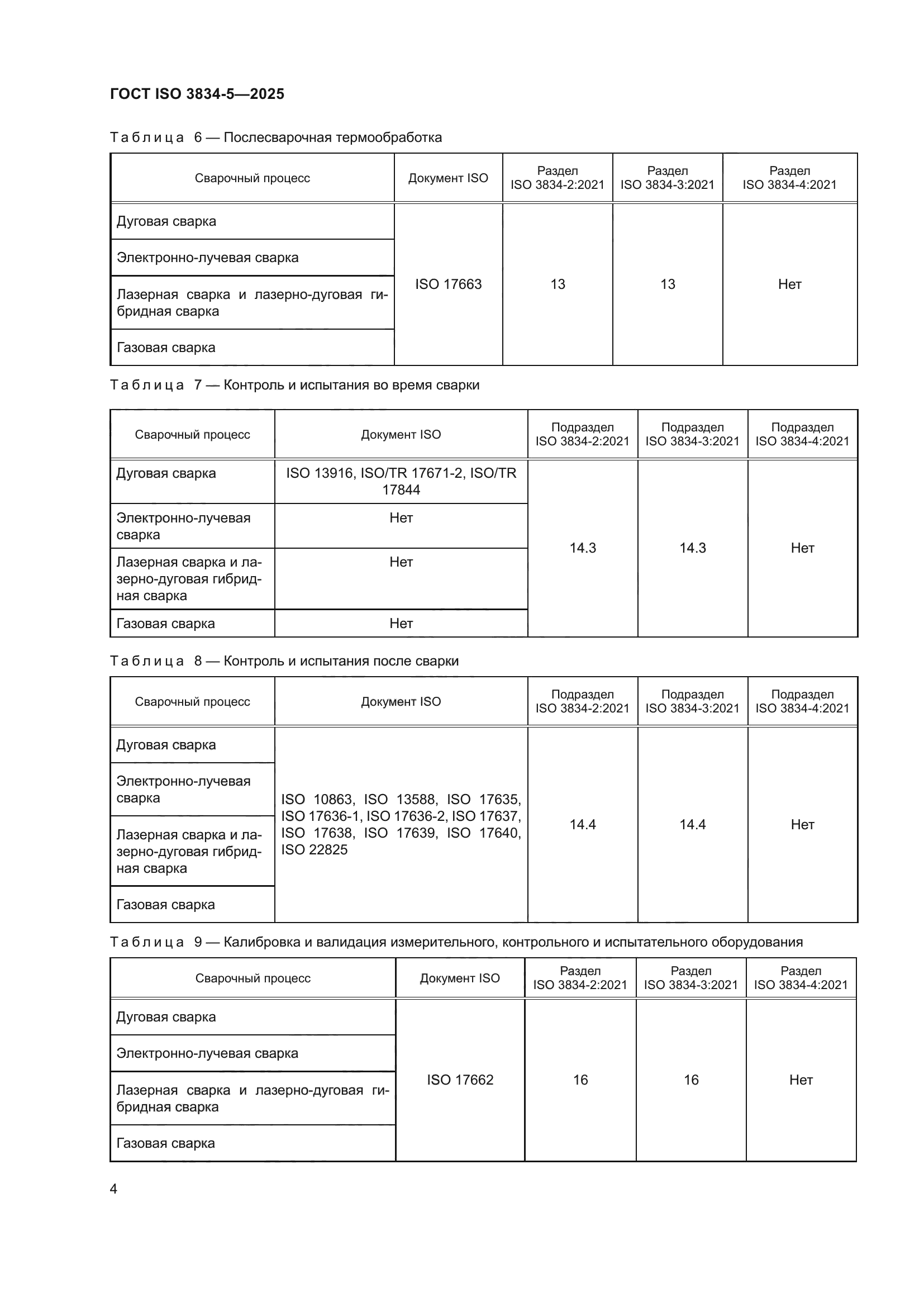 ГОСТ ISO 3834-5-2025