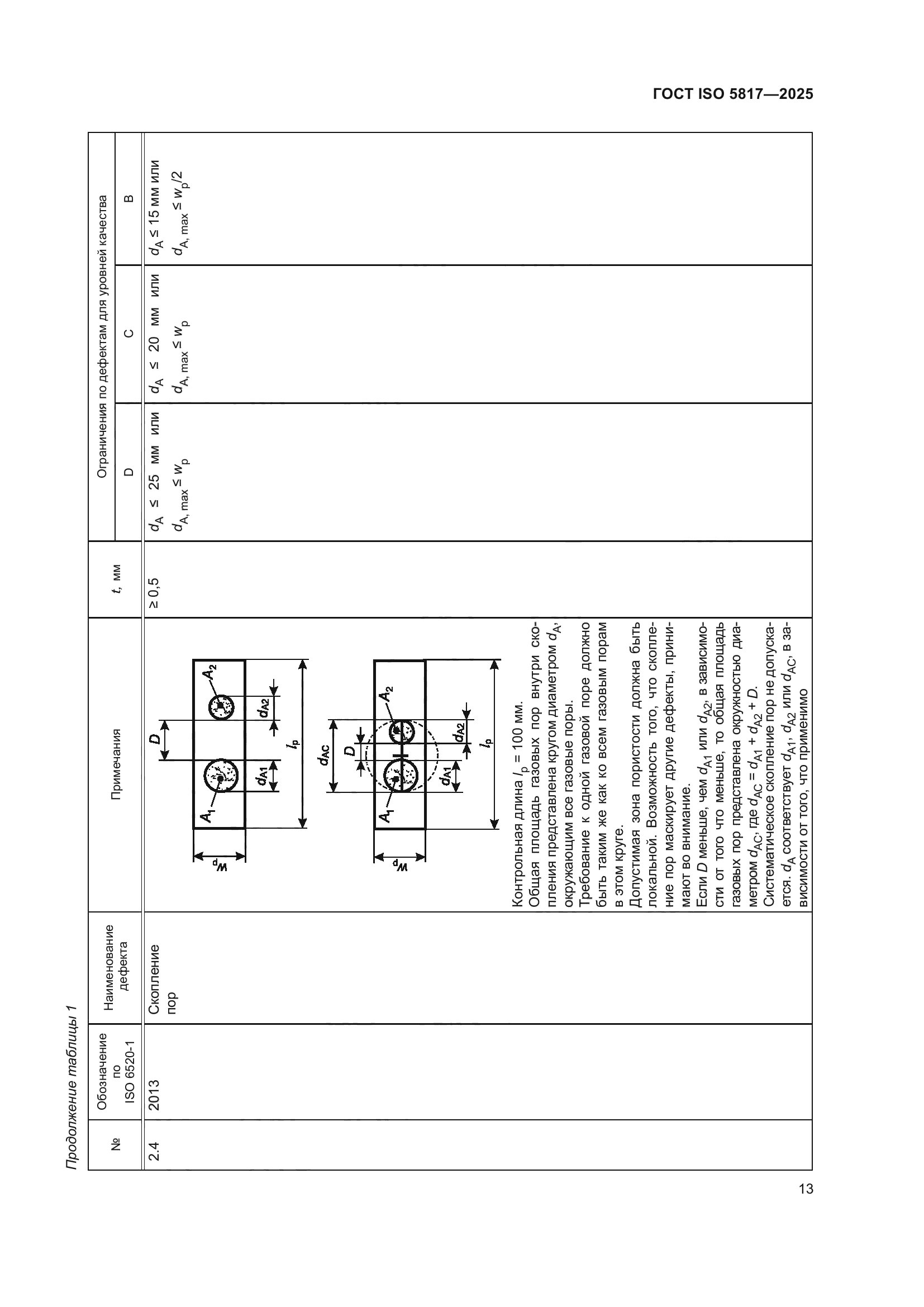 ГОСТ ISO 5817-2025