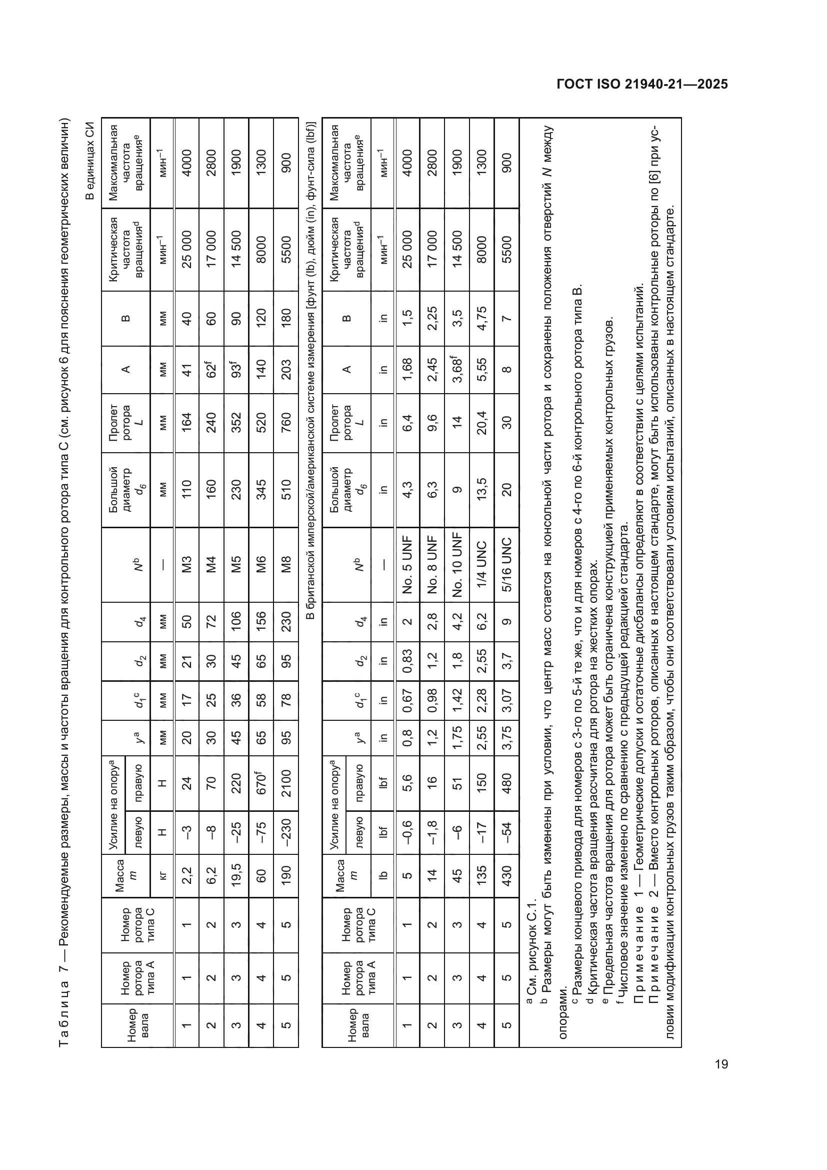 ГОСТ ISO 21940-21-2025