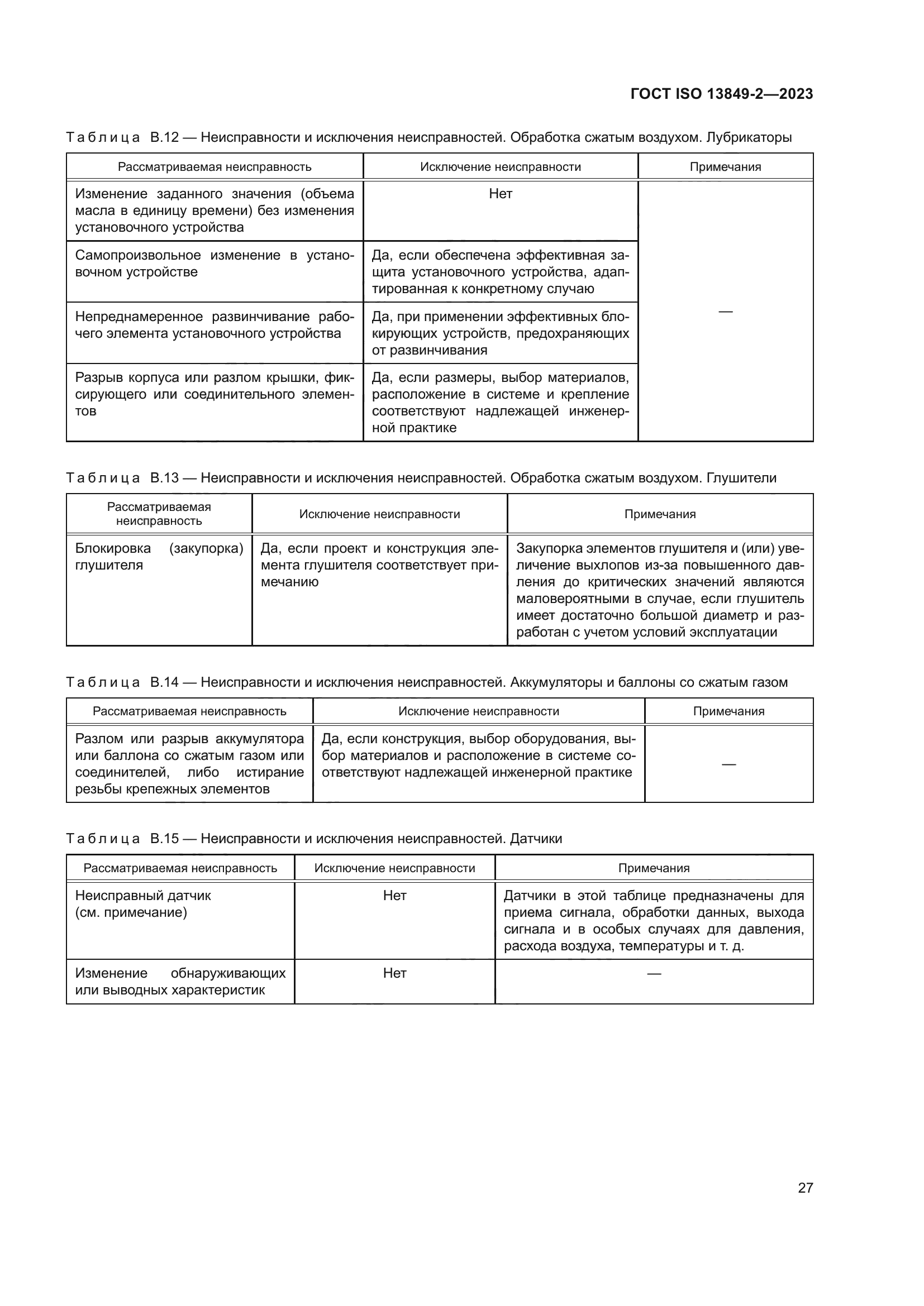 ГОСТ ISO 13849-2-2023