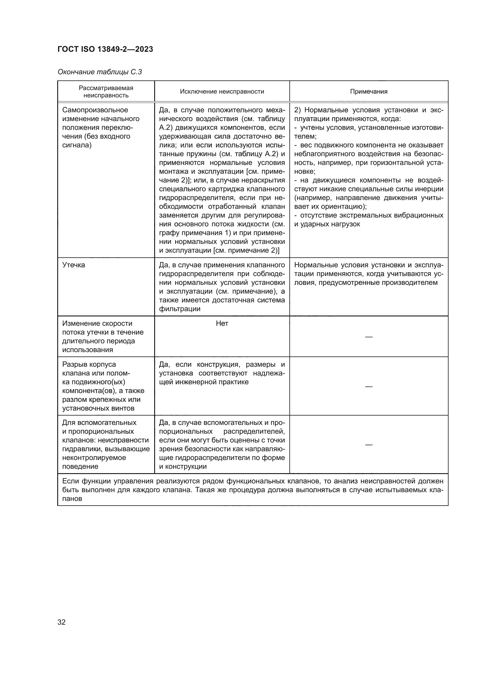 ГОСТ ISO 13849-2-2023