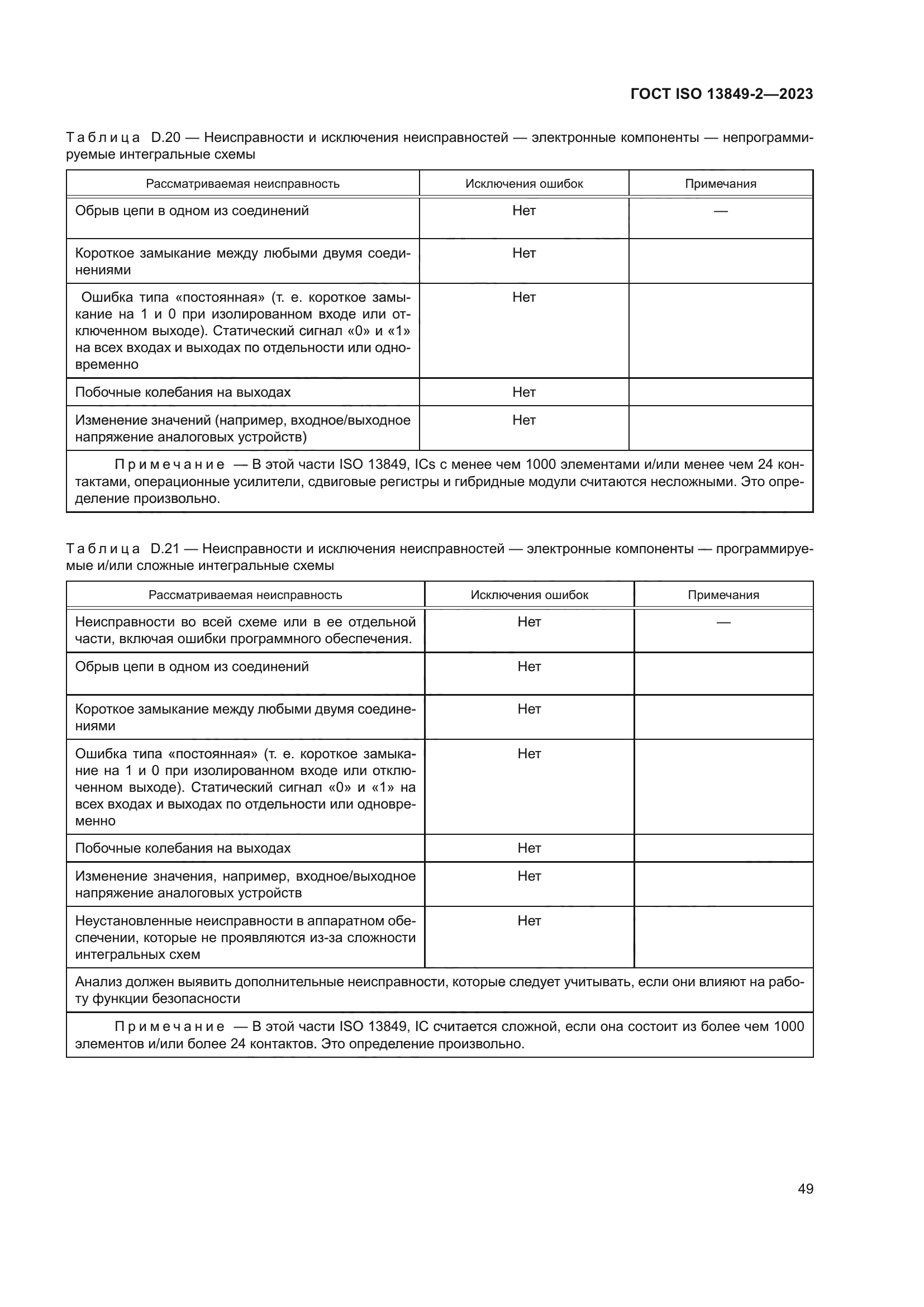 ГОСТ ISO 13849-2-2023