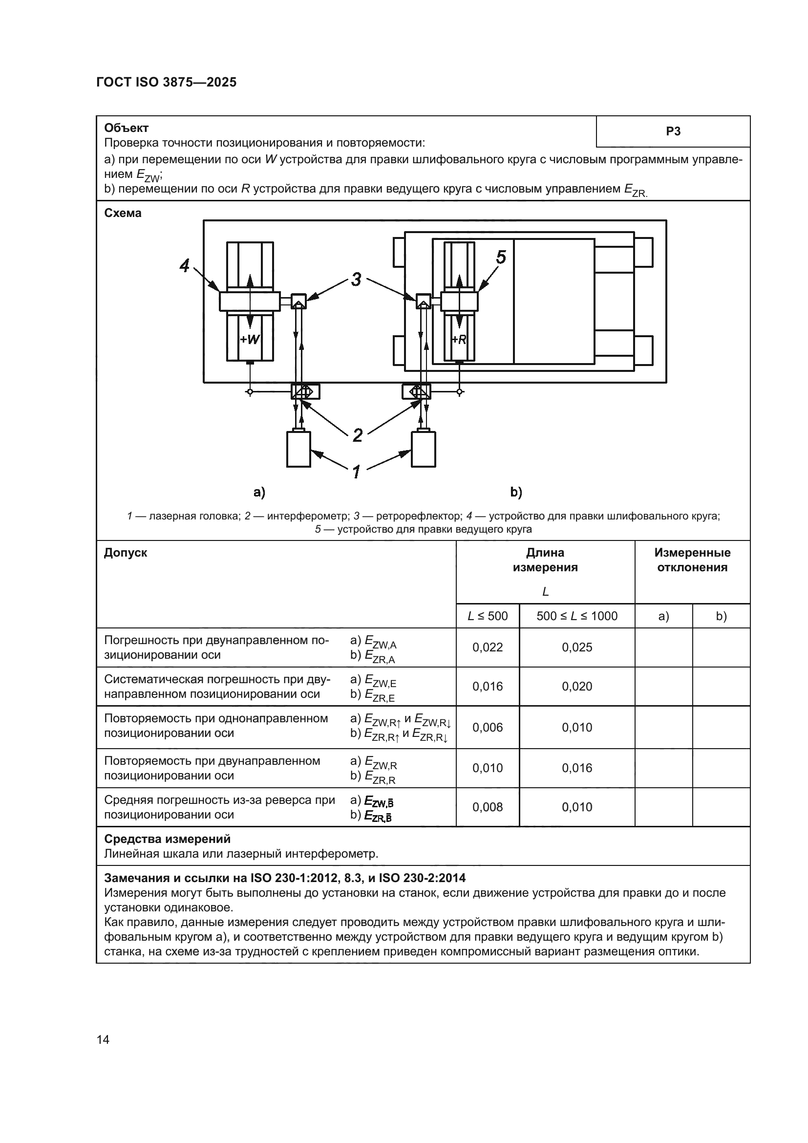 ГОСТ ISO 3875-2025
