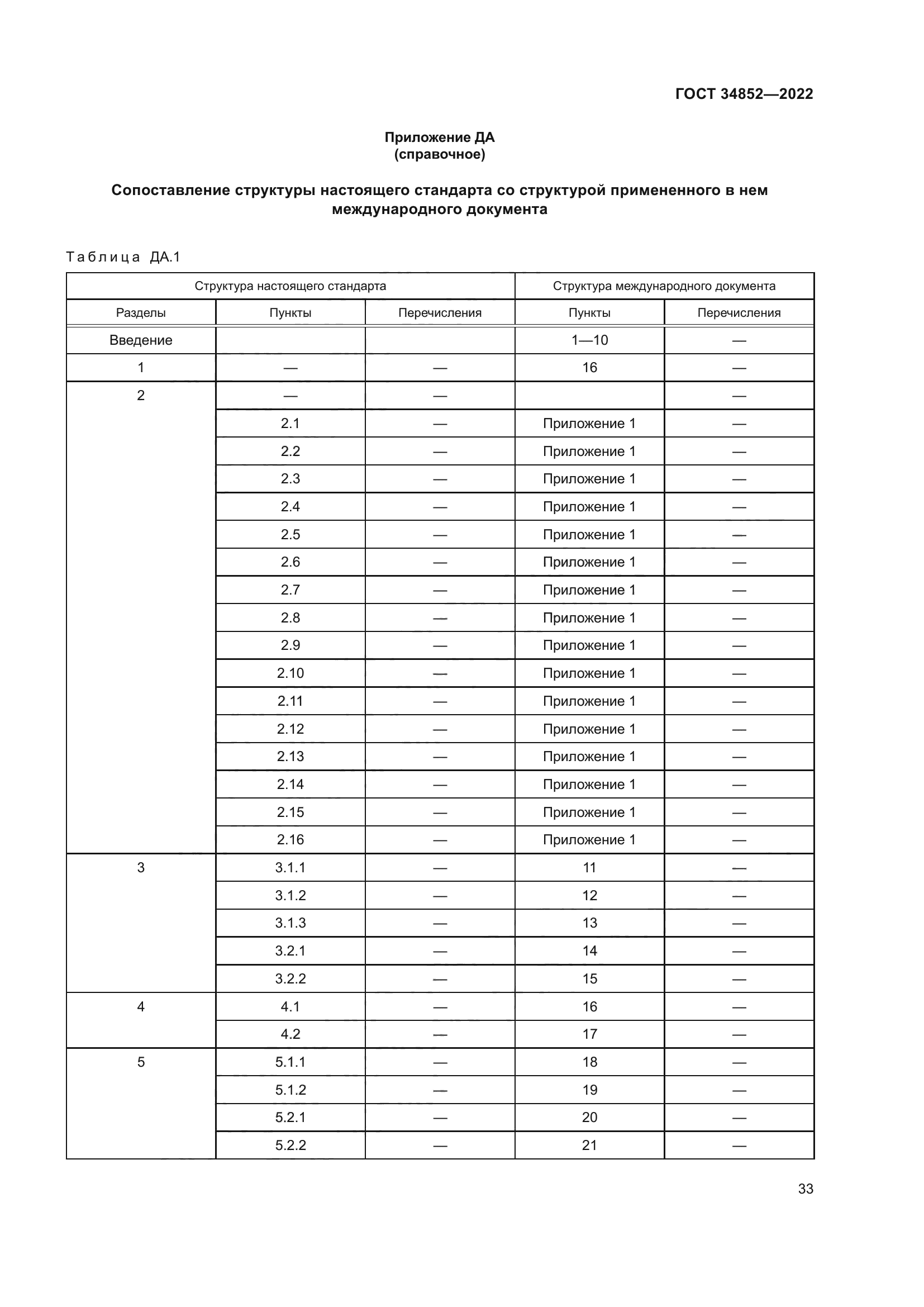 ГОСТ 34852-2022