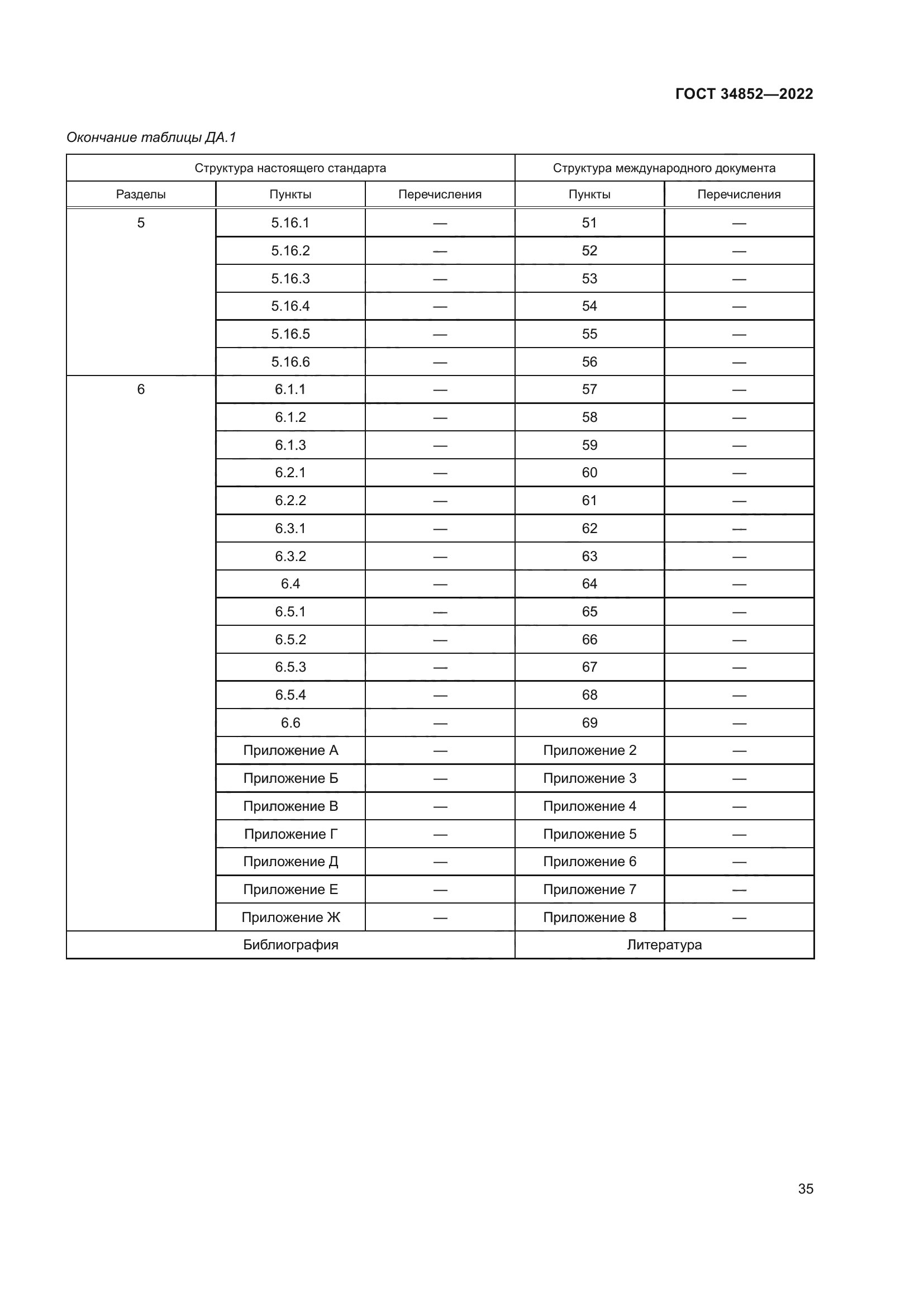 ГОСТ 34852-2022