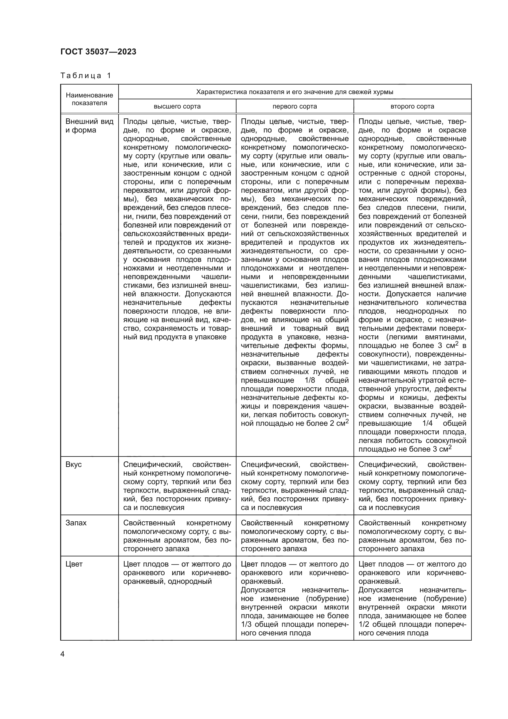 ГОСТ 35037-2023
