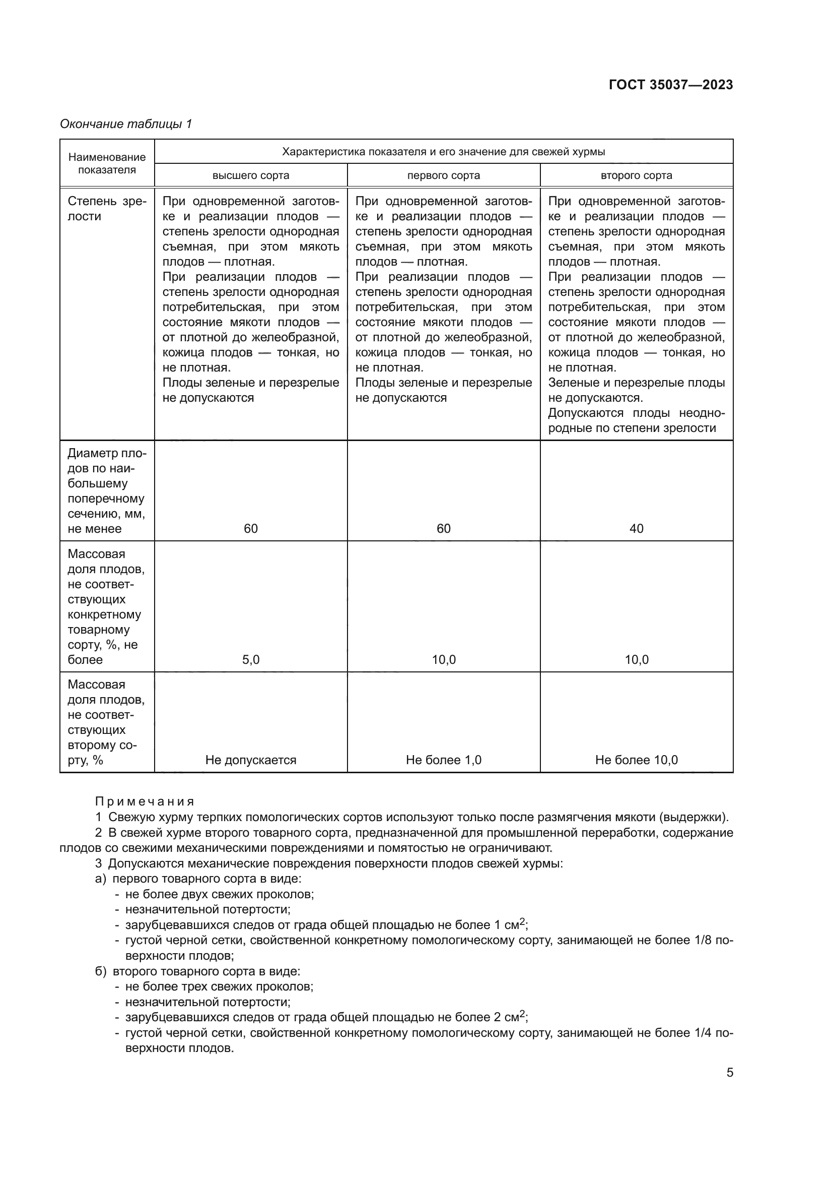 ГОСТ 35037-2023