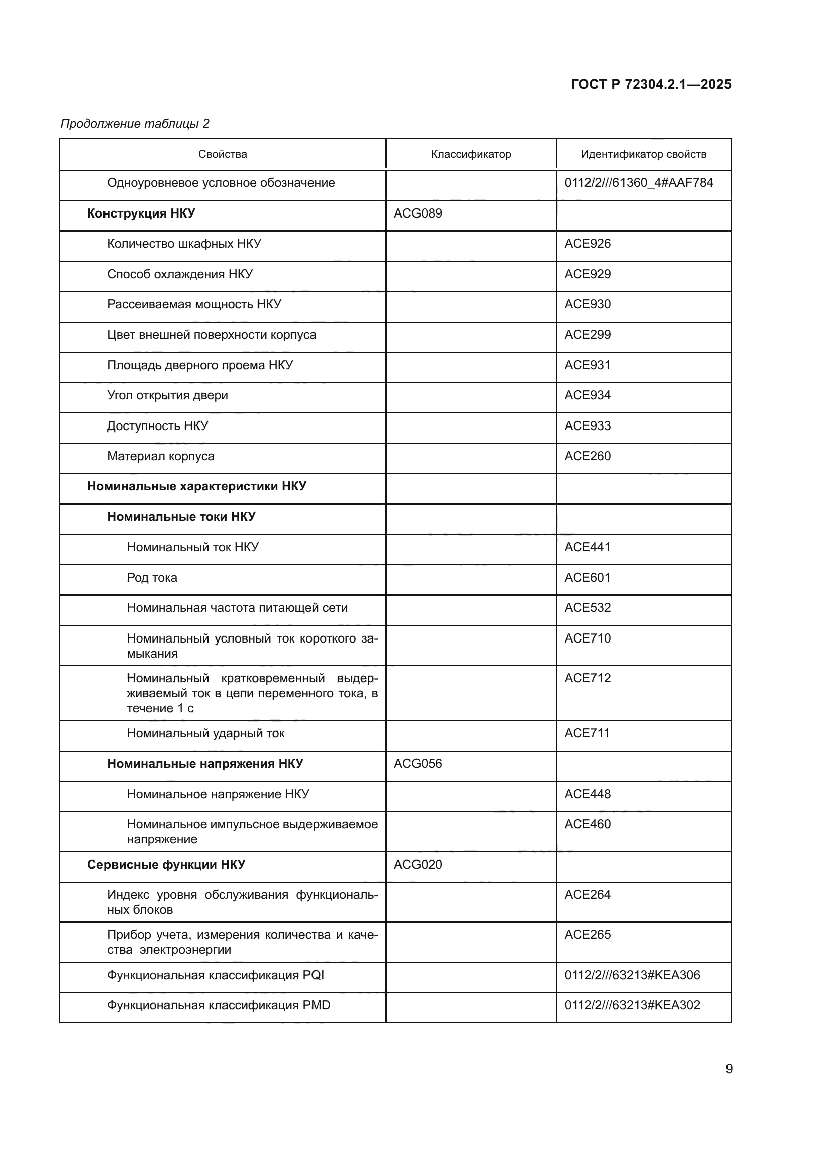 ГОСТ Р 72304.2.1-2025