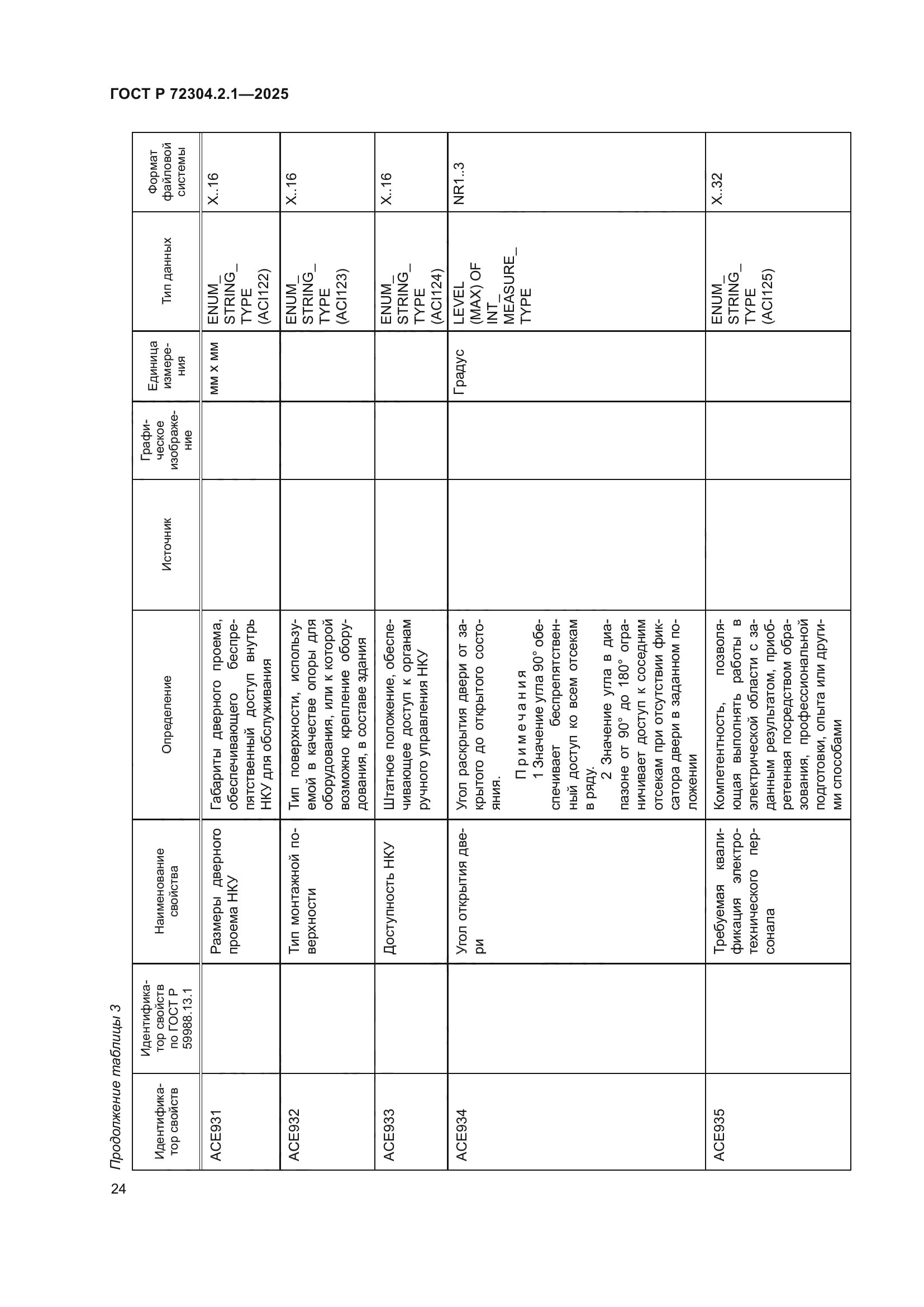 ГОСТ Р 72304.2.1-2025