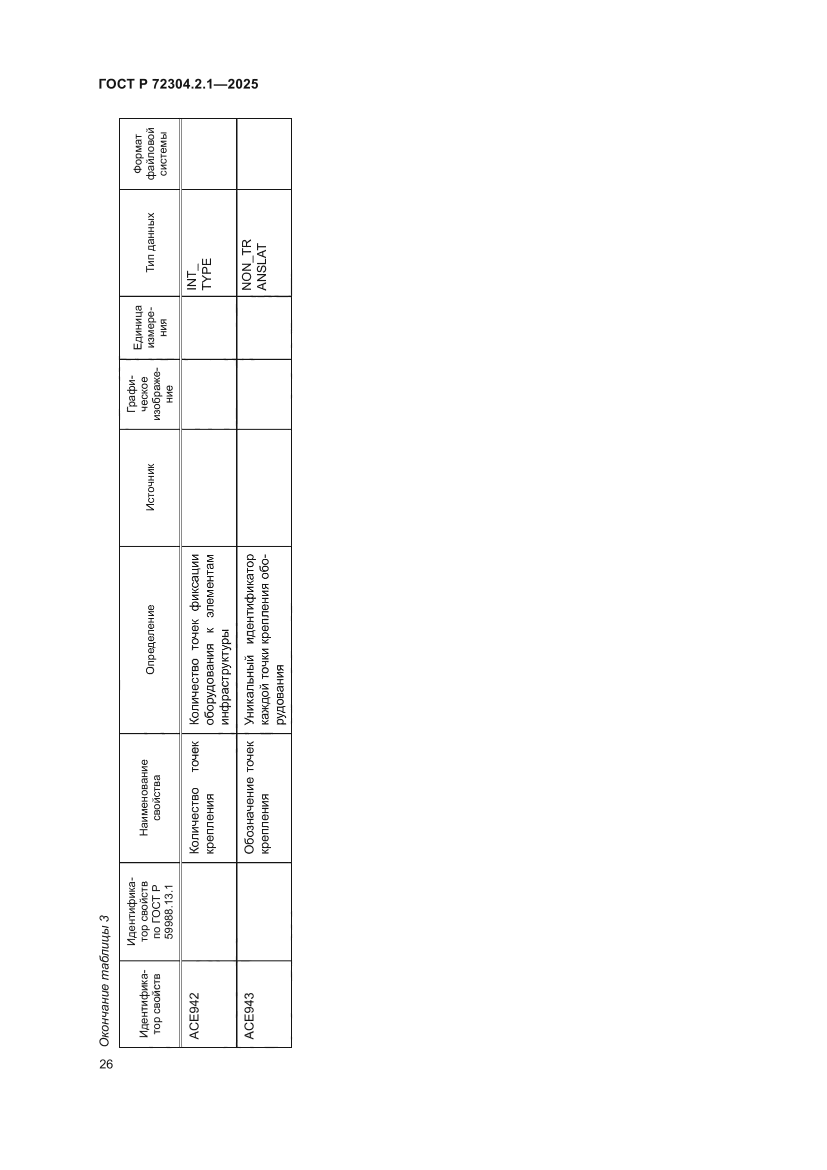 ГОСТ Р 72304.2.1-2025