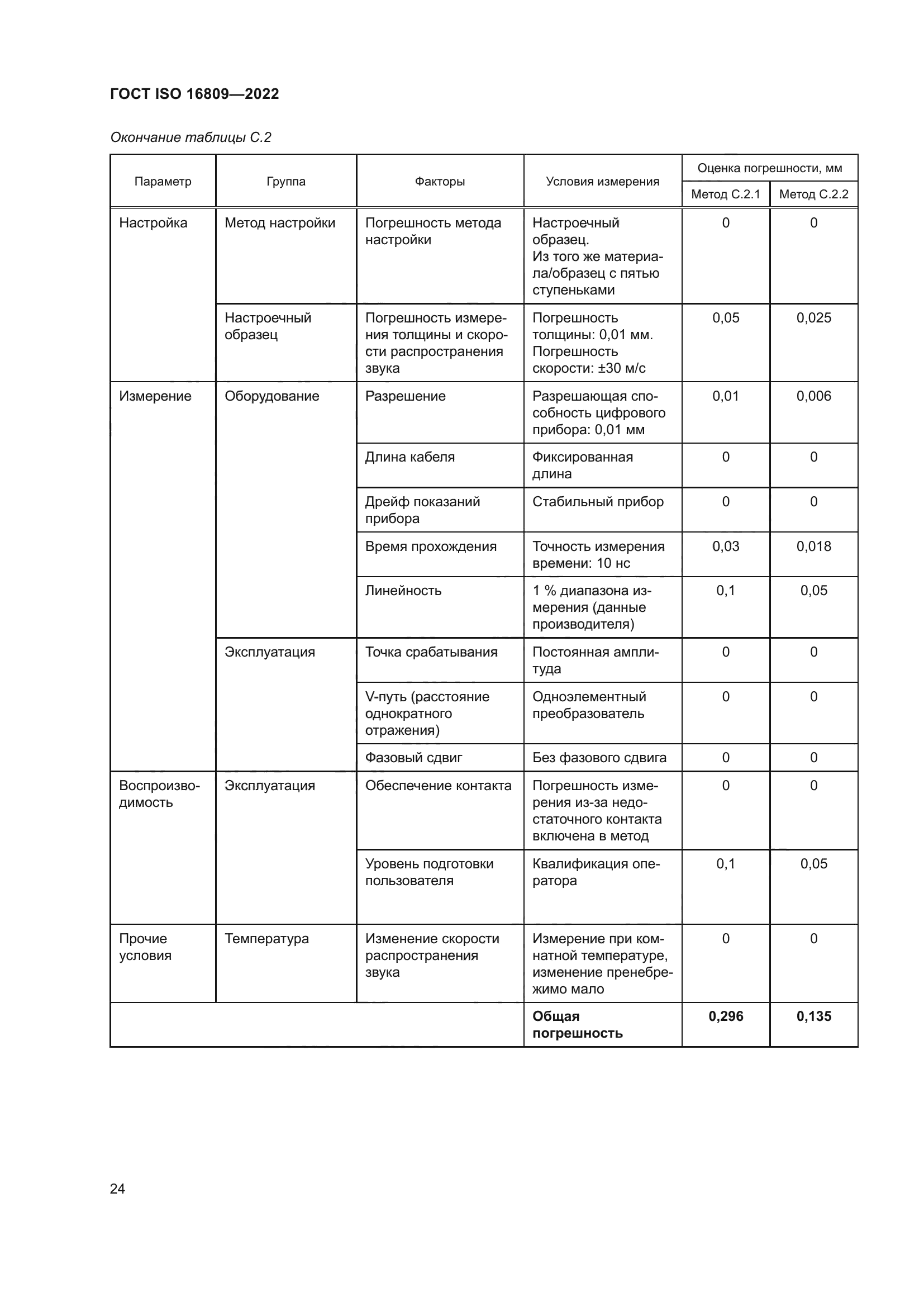 ГОСТ ISO 16809-2022