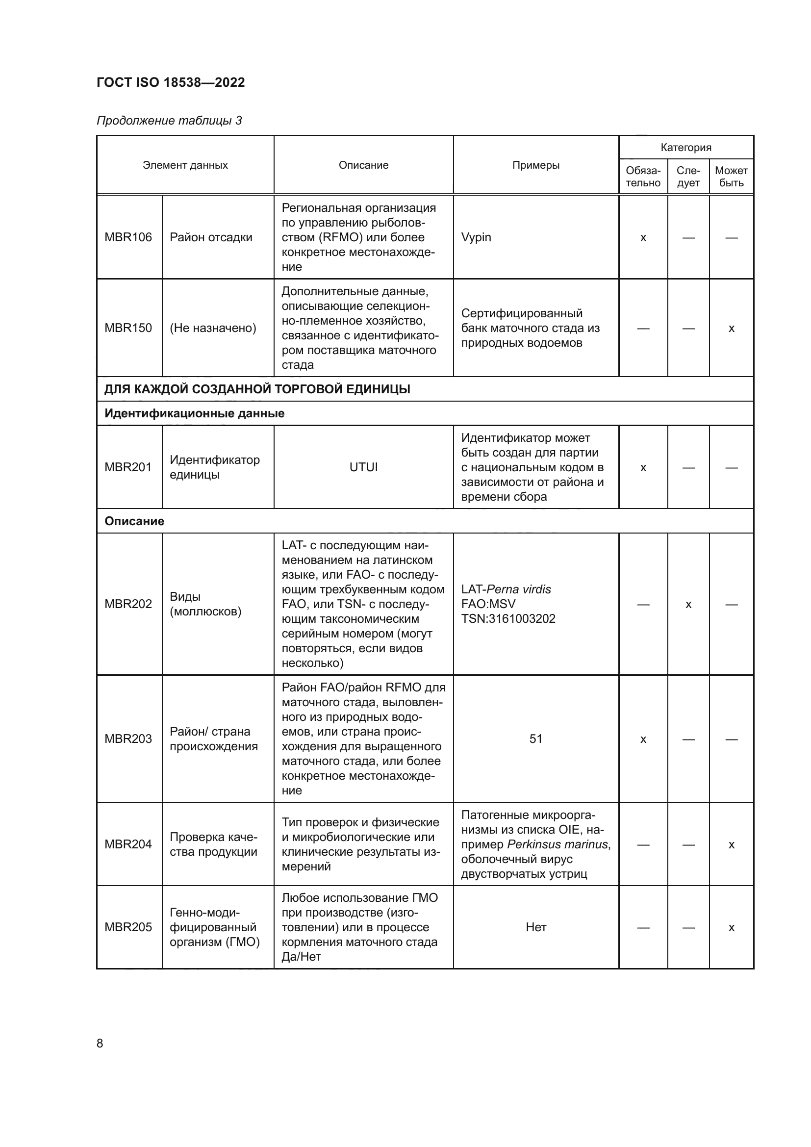 ГОСТ ISO 18538-2022