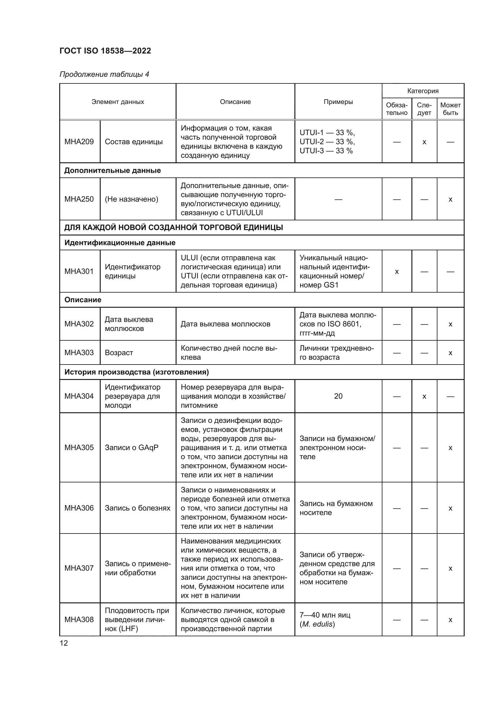 ГОСТ ISO 18538-2022