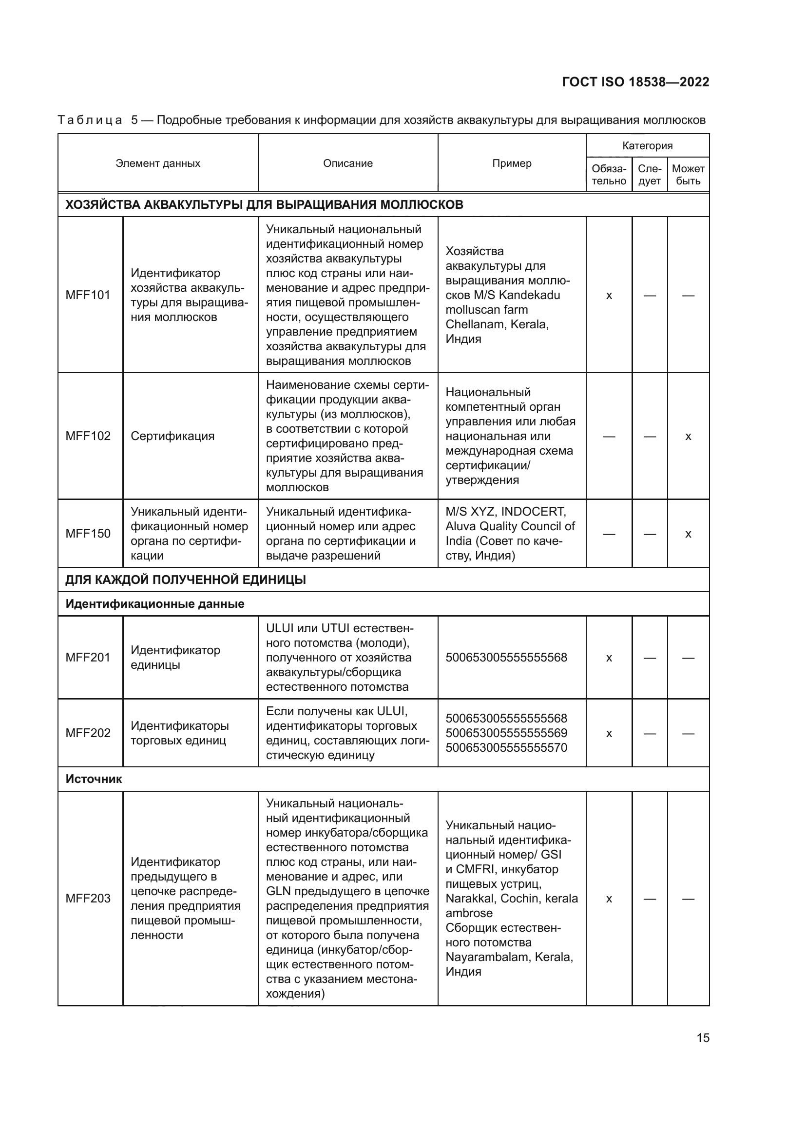 ГОСТ ISO 18538-2022