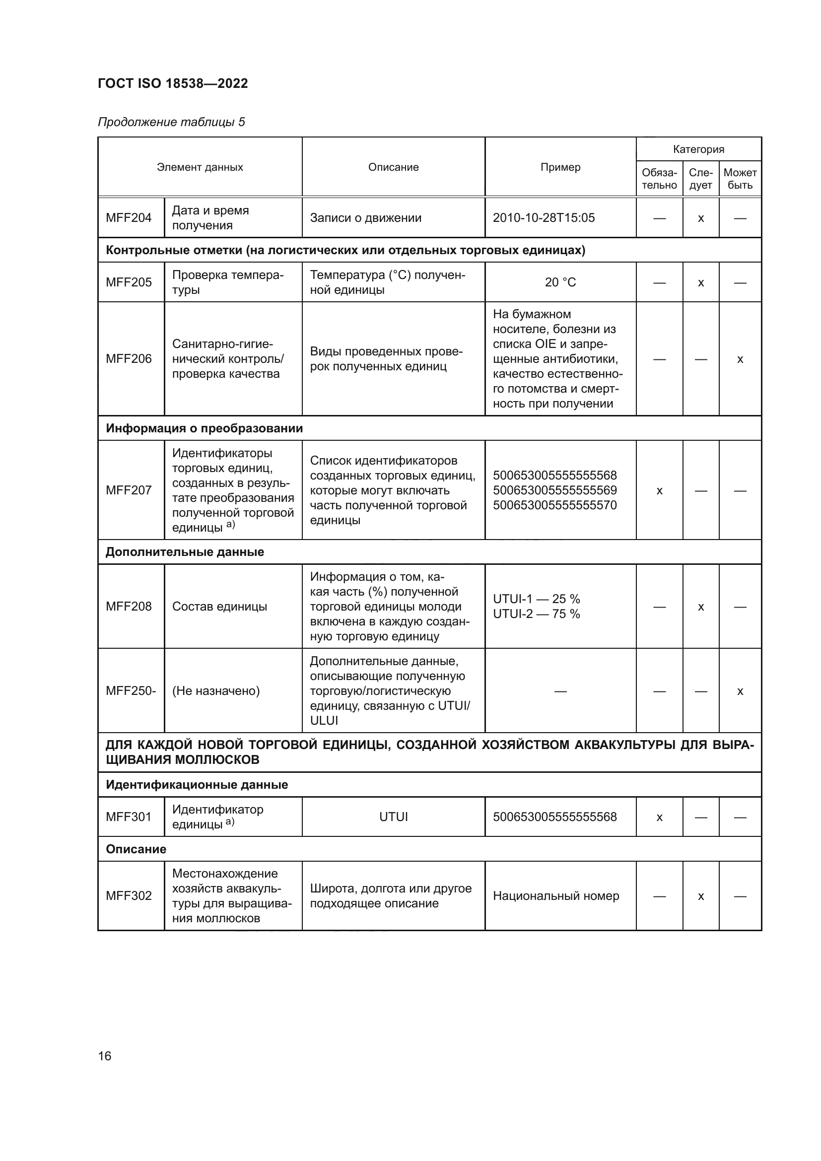 ГОСТ ISO 18538-2022