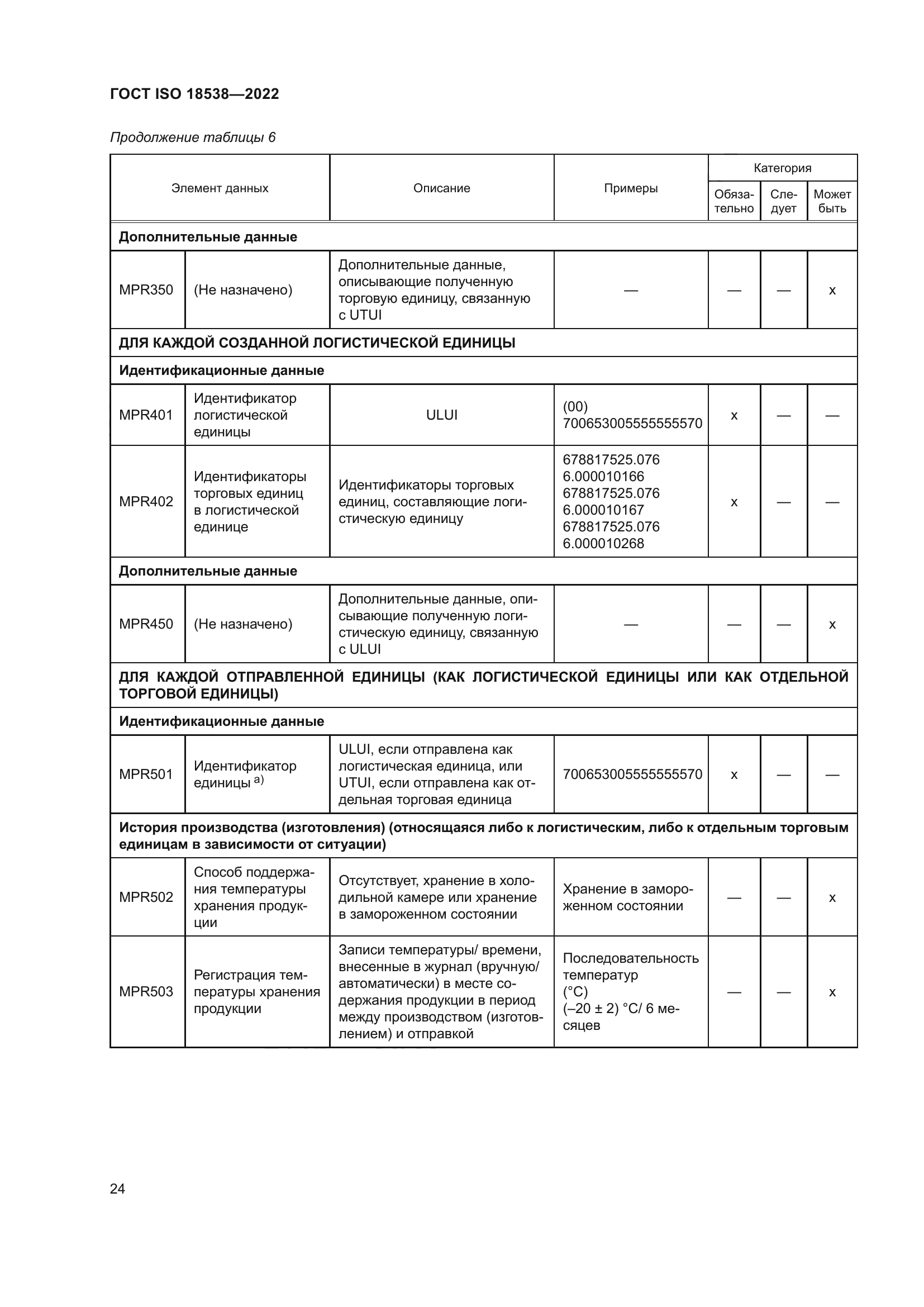 ГОСТ ISO 18538-2022