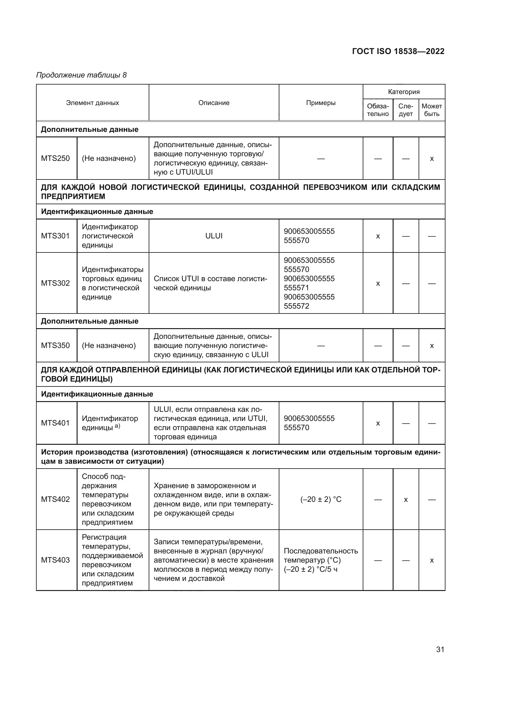 ГОСТ ISO 18538-2022