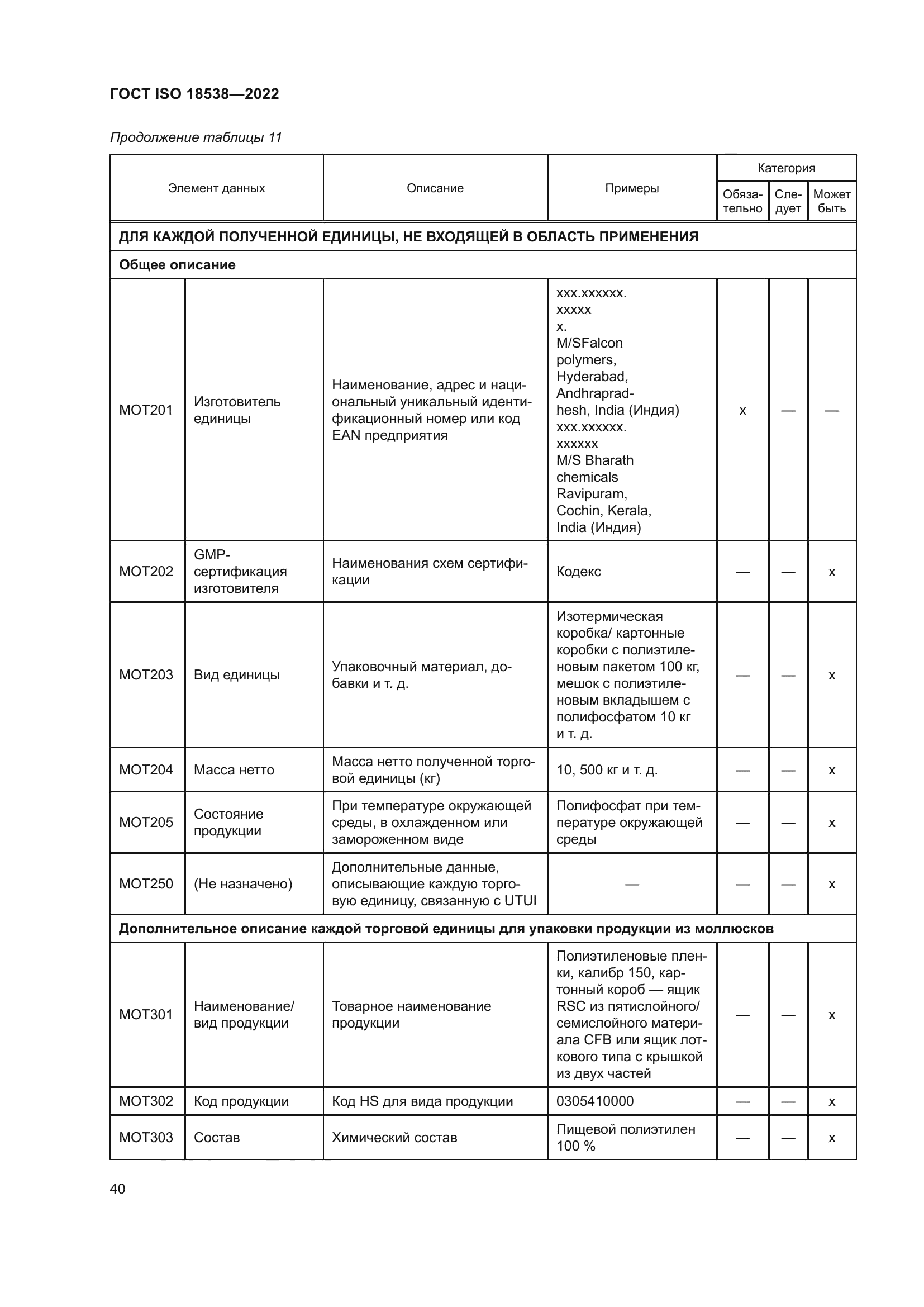ГОСТ ISO 18538-2022