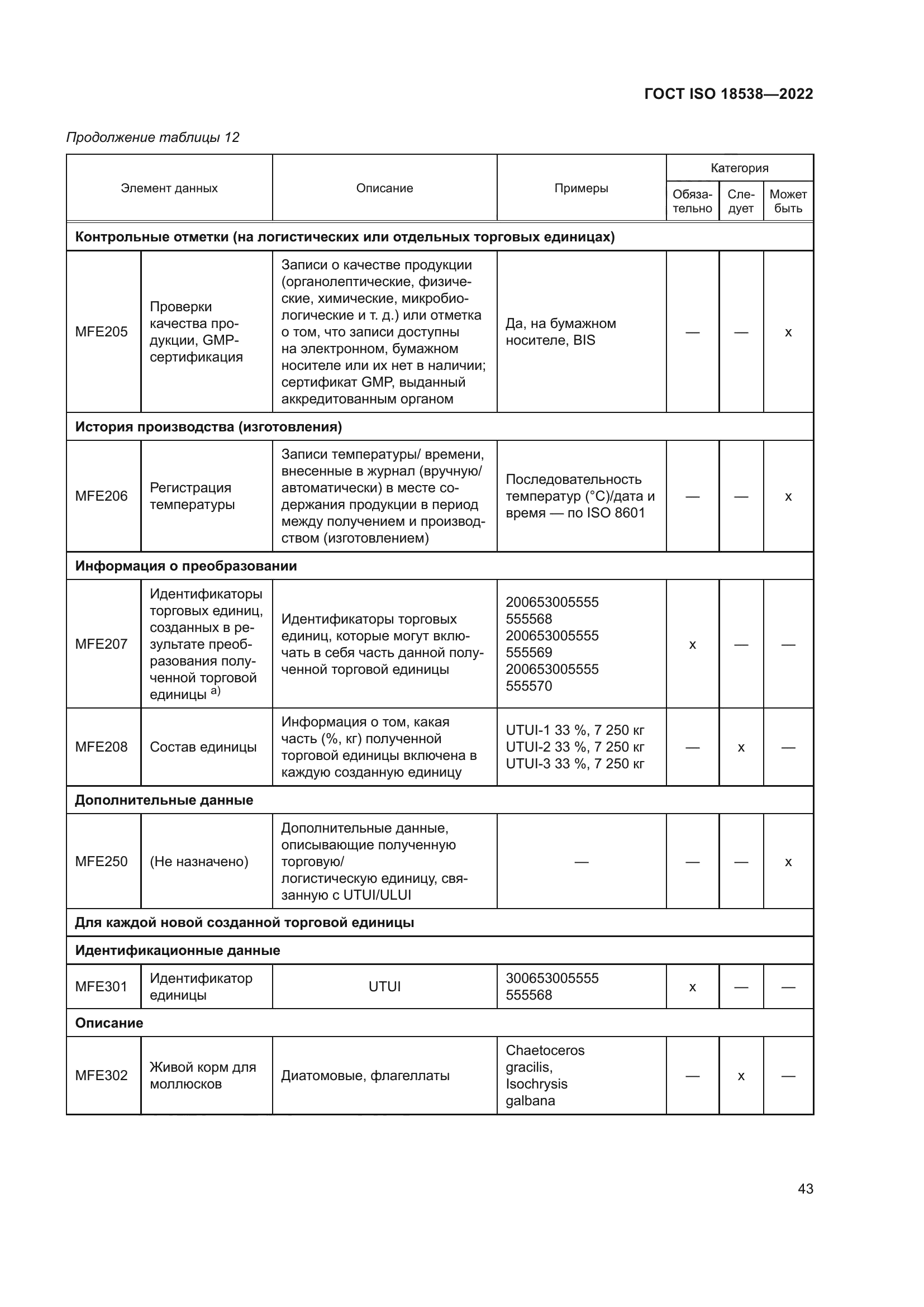 ГОСТ ISO 18538-2022