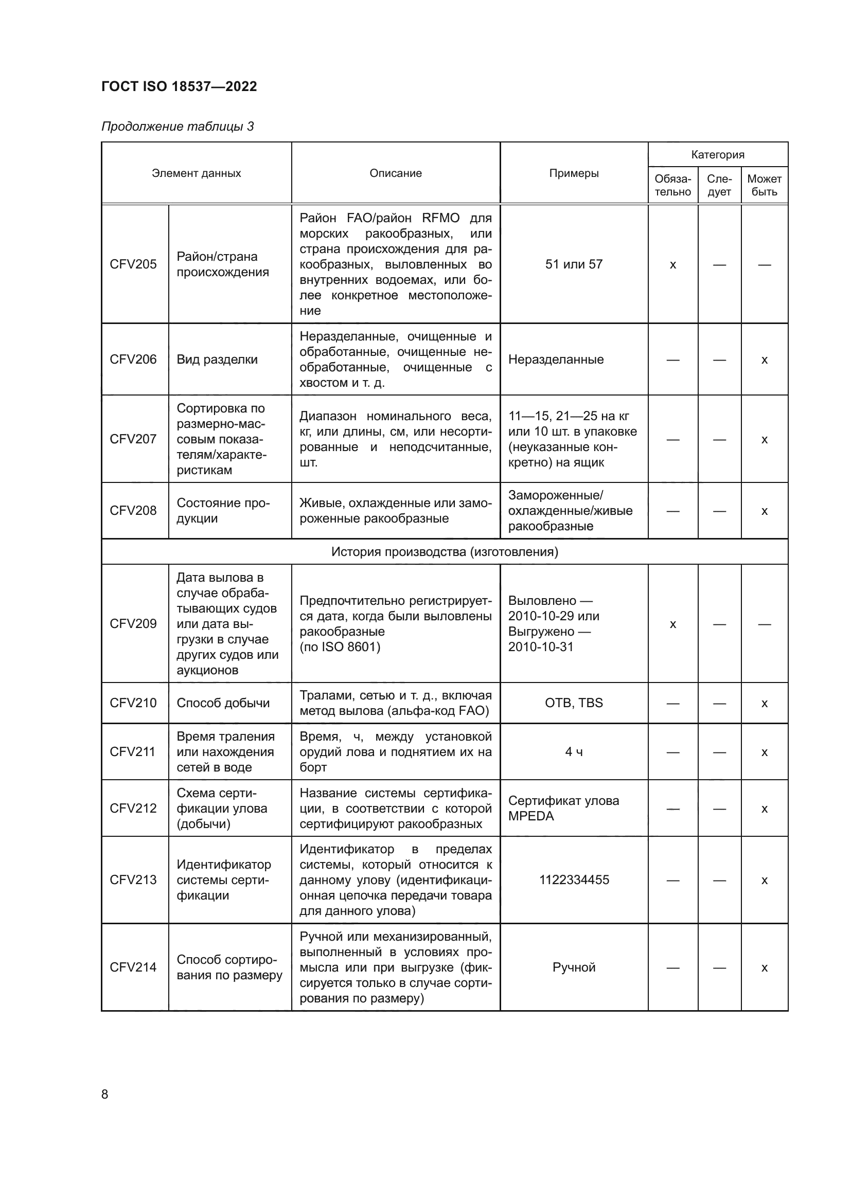 ГОСТ ISO 18537-2022
