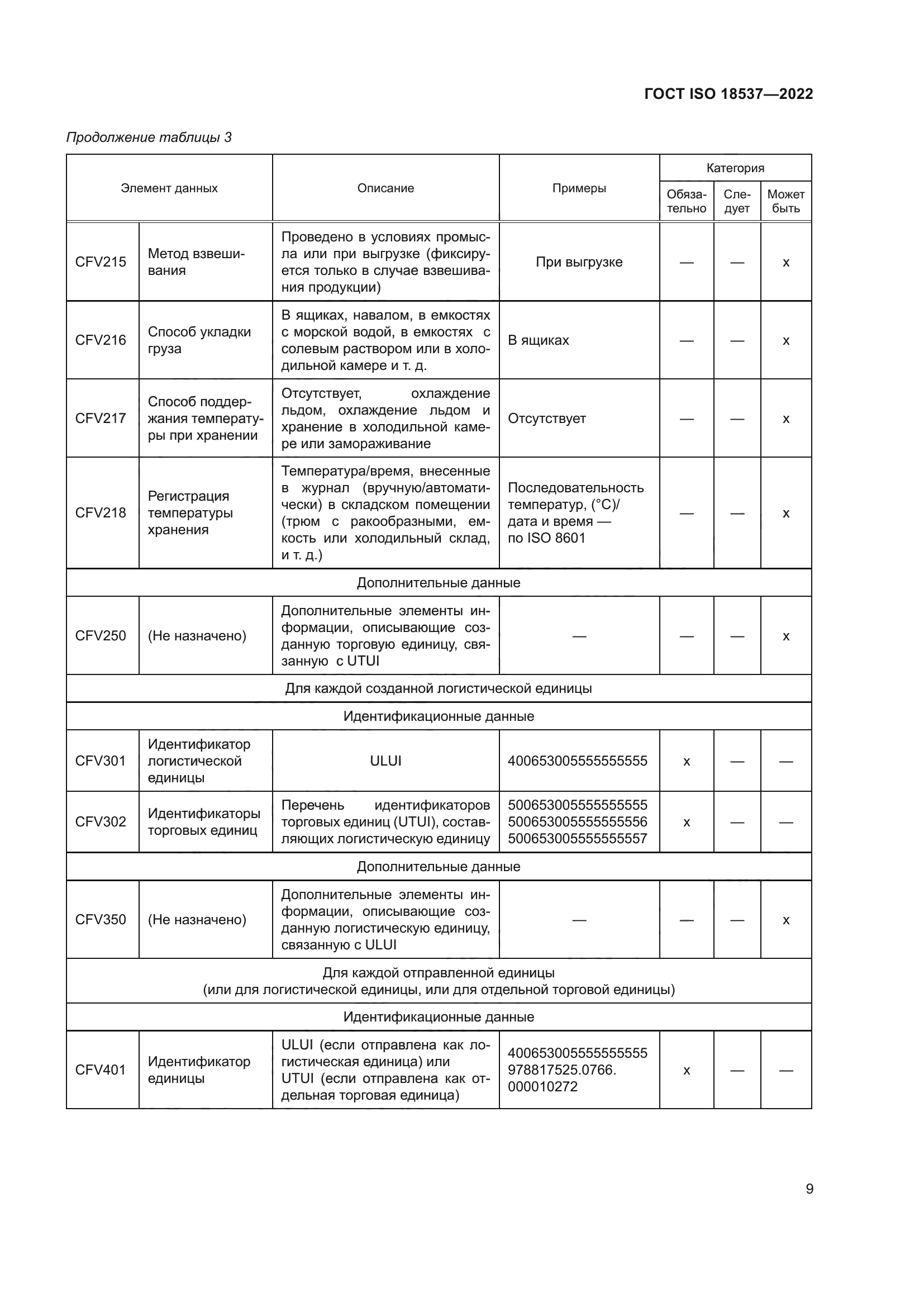 ГОСТ ISO 18537-2022